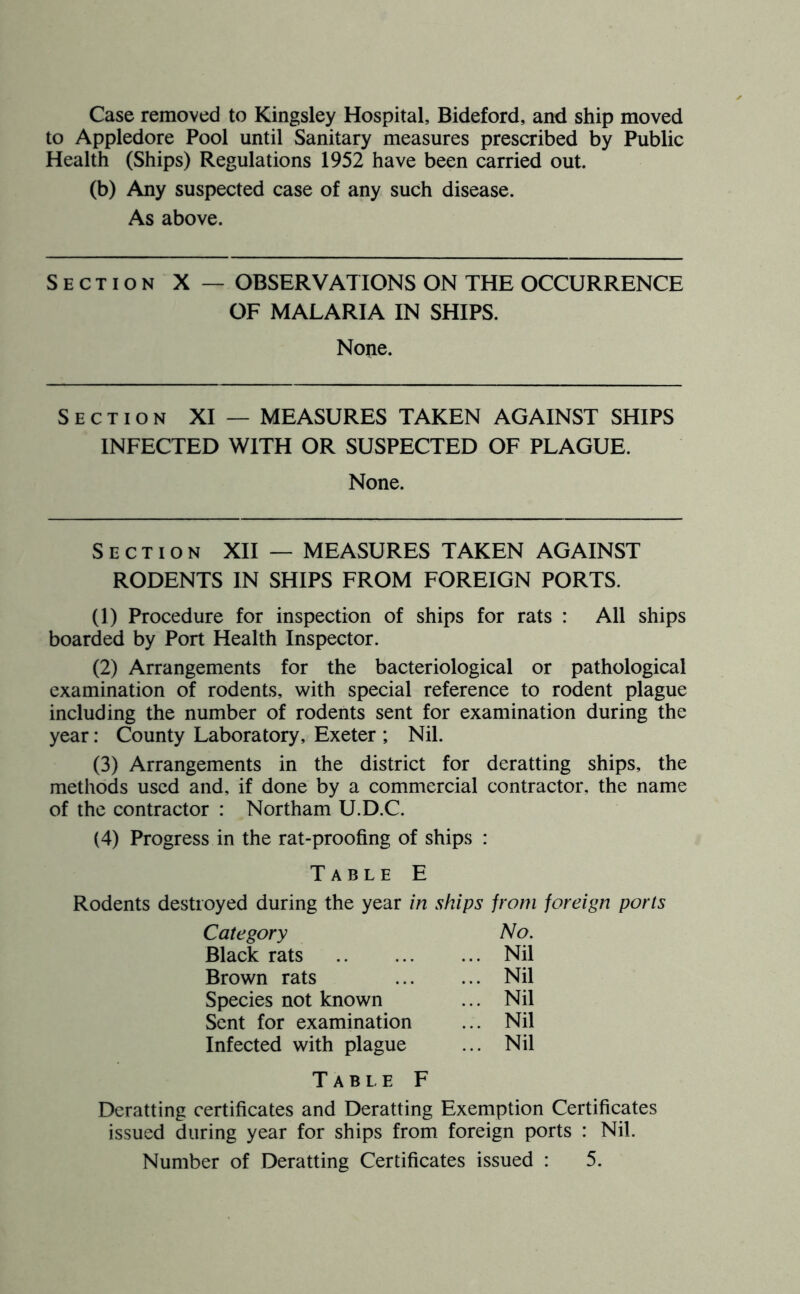 Case removed to Kingsley Hospital, Bideford, and ship moved to Appledore Pool until Sanitary measures prescribed by Public Health (Ships) Regulations 1952 have been carried out. (b) Any suspected case of any such disease. As above. Section X — OBSERVATIONS ON THE OCCURRENCE OF MALARIA IN SHIPS. None. Section XI — MEASURES TAKEN AGAINST SHIPS INFECTED WITH OR SUSPECTED OF PLAGUE. None. Section XII — MEASURES TAKEN AGAINST RODENTS IN SHIPS FROM FOREIGN PORTS. (1) Procedure for inspection of ships for rats : All ships boarded by Port Health Inspector. (2) Arrangements for the bacteriological or pathological examination of rodents, with special reference to rodent plague including the number of rodents sent for examination during the year: County Laboratory, Exeter ; Nil. (3) Arrangements in the district for deratting ships, the methods used and, if done by a commercial contractor, the name of the contractor : Northam U.D.C. (4) Progress in the rat-proofing of ships : Table E Rodents destroyed during the year in ships from foreign ports Category No. Black rats ... Nil Brown rats ... Nil Species not known ... Nil Sent for examination ... Nil Infected with plague ... Nil Table F Deratting certificates and Deratting Exemption Certificates issued during year for ships from foreign ports : Nil. Number of Deratting Certificates issued : 5.