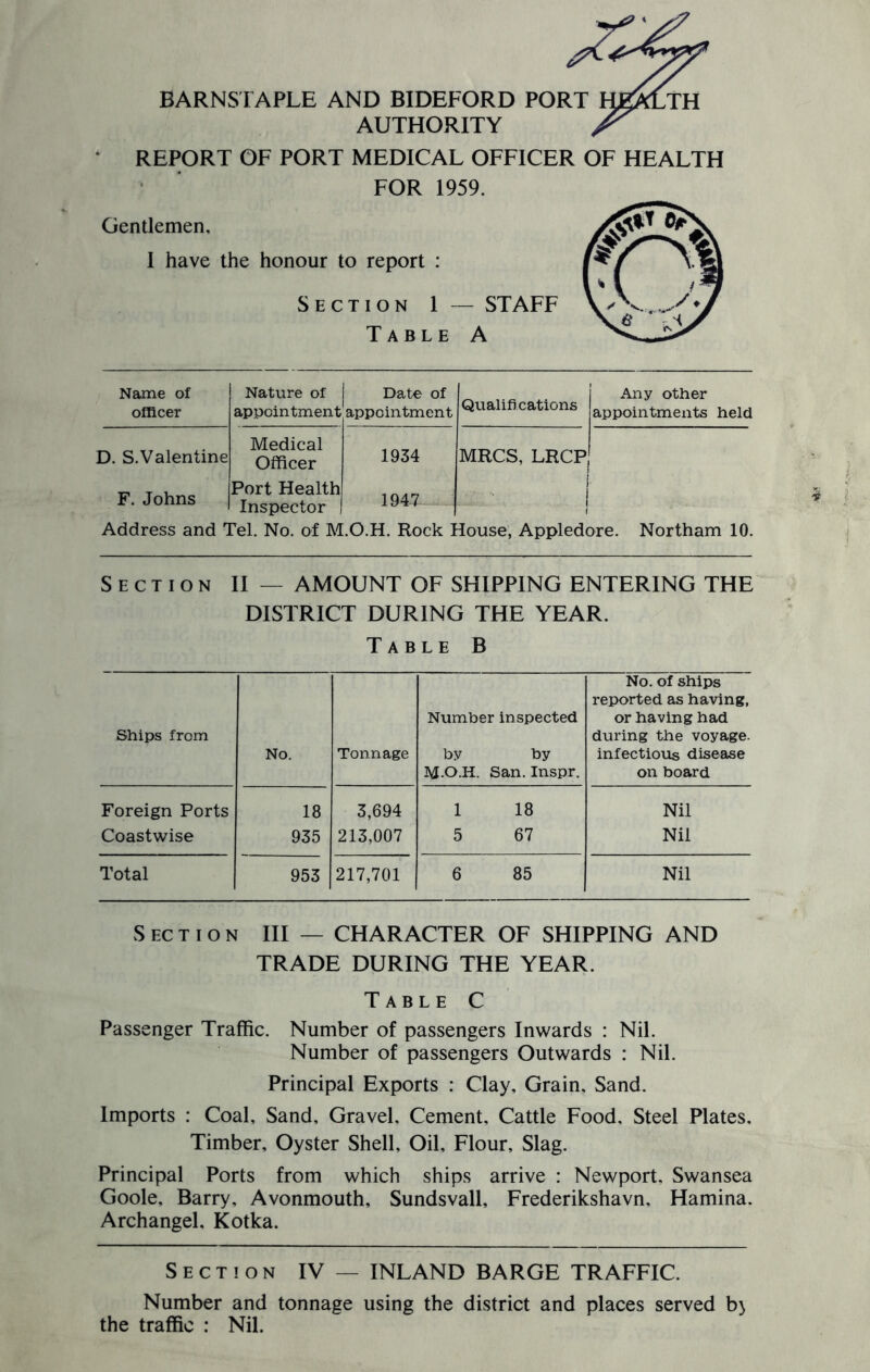 BARNSTAPLE AND BIDEFORD PORT AUTHORITY REPORT OF PORT MEDICAL OFFICER OF HEALTH FOR 1959. Gentlemen, Oi' I have the honour to report : Section 1 — STAFF Table A Name of officer Nature of appointment 1 Date of appointment Qualifications Any other appointments held D. S.Valentine F. Johns Medical Officer Port Health Inspector 1934 1947 MRCS, LRCP, i 1 1 ■ Address and Tel. No. of M.O.H. Rock House, Appledore. Northam 10. Section II — AMOUNT OF SHIPPING ENTERING THE DISTRICT DURING THE YEAR. Table B Ships from No. Tonnage Number inspected by by M.O.H. San. Inspr. No. of ships reported as having, or having had during the voyage, infectious disease on board Foreign Ports 18 3,694 1 18 Nil Coastwise 935 213,007 5 67 Nil Total 953 217,701 6 85 Nil S ec t i o n III — CHARACTER OF SHIPPING AND TRADE DURING THE YEAR. Table C Passenger Traffic. Number of passengers Inwards : Nil. Number of passengers Outwards : Nil. Principal Exports : Clay, Grain, Sand. Imports : Coal, Sand, Gravel, Cement, Cattle Food, Steel Plates. Timber, Oyster Shell, Oil, Flour, Slag. Principal Ports from which ships arrive : Newport, Swansea Goole, Barry, Avonmouth, Sundsvall, Frederikshavn, Hamina. Archangel, Kotka. Section IV — INLAND BARGE TRAFFIC. Number and tonnage using the district and places served by the traffic : Nil.