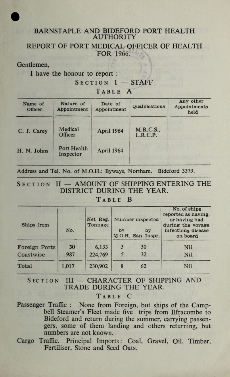BARNSTAPLE AND BIDEFORD PORT HEALTH AUTHORITY REPORT OF PORT MEDICAL OFFICER OF HEALTH FOR 1966. Gentlemen, I have the honour to report : Section 1 — STAFF Table A Name of Officer Nature of Appointment { Date of | Appointment Qualifications 1 Any other Appointments held C. J. Carey r Medical Officer April 1964 1 M.R.C.S., L.R.C.P. H. N. Johns Port Health Inspector April 1964 Address and Tel. No. of M.O.H.: Byways, Northam. Bideford 3379. Section II — AMOUNT OF SHIPPING ENTERING THE DISTRICT DURING THE YEAR. Table B Ships from No. Net Reg. Tonnage Number inspected by by M.O.H. San. Inspr. No. of ships reported as having, or having had during the voyage, infectious disease on board Foreign Ports 30 6,133 3 30 Nil Coastwise 987 224,769 5 32 Nil Total 1,017 230,902 8 62 Nil Section III — CHARACTER OF SHIPPING AND TRADE DURING THE YEAR. Table C Passenger Traffic : None from Foreign, but ships of the Camp- bell Steamer’s Fleet made five trips from Ilfracombe to Bideford and return during the summer, carrying passen- gers, some of them landing and others returning, but numbers are not known. Cargo Traffic. Principal Imports: Coal, Gravel, Oil, Timber, Fertiliser, Stone and Seed Oats.