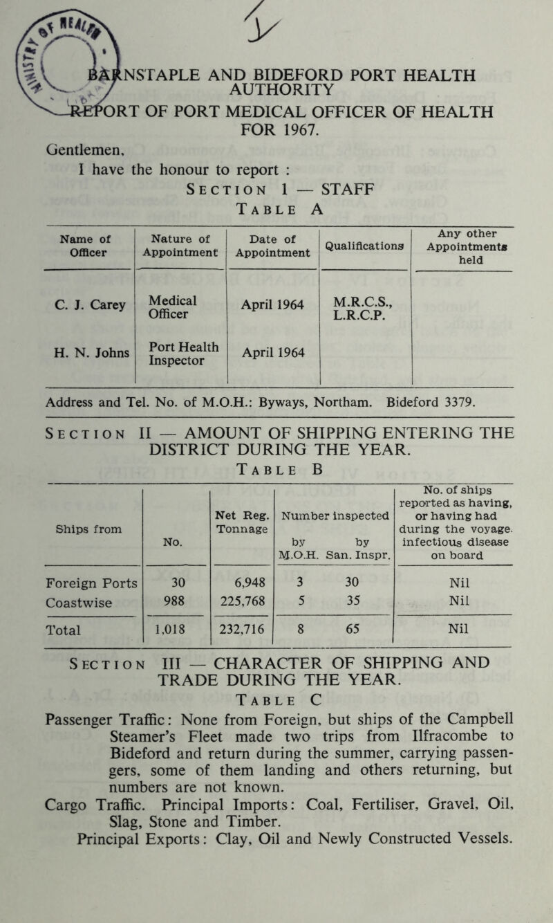 NSTAPLE AND BIDEFORD PORT HEALTH AUTHORITY ORT OF PORT MEDICAL OFFICER OF HEALTH FOR 1967. Gentlemen, I have the honour to report : Section 1 — STAFF Table A Name of Officer Nature of Appointment Date of Appointment Qualifications Any other Appointments held C. J. Carey Medical Officer April 1964 M.R.C.S., L.R.C.P. H. N. Johns Port Health Inspector April 1964 Address and Tel. No. of M.O.H.: Byways, Northam. Bideford 3379. Section II — AMOUNT OF SHIPPING ENTERING THE DISTRICT DURING THE YEAR. Table B Ships from No. Net Reg. Tonnage Number inspected by by M O.H. San. Inspr. No. of ships reported as having, or having had during the voyage, infectious disease on board Foreign Ports 30 6,948 3 30 Nil Coastwise 988 225,768 5 35 Nil Total 1,018 232,716 8 65 Nil S ec t i o n III — CHARACTER OF SHIPPING AND TRADE DURING THE YEAR. Table C Passenger Traffic: None from Foreign, but ships of the Campbell Steamer’s Fleet made two trips from Ilfracombe to Bideford and return during the summer, carrying passen- gers, some of them landing and others returning, but numbers are not known. Cargo Traffic. Principal Imports: Coal, Fertiliser, Gravel, Oil, Slag, Stone and Timber. Principal Exports: Clay, Oil and Newly Constructed Vessels.