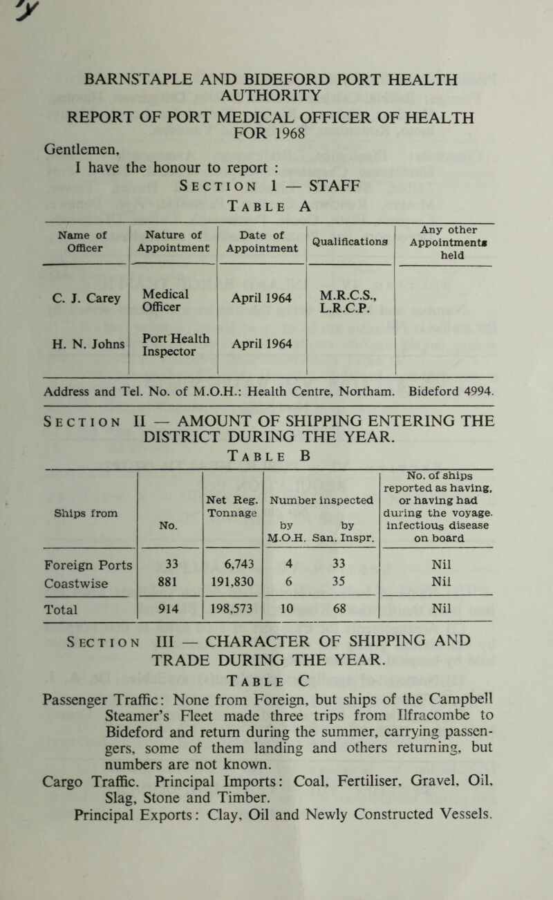 BARNSTAPLE AND BIDEFORD PORT HEALTH AUTHORITY REPORT OF PORT MEDICAL OFFICER OF HEALTH FOR 1968 Gentlemen, I have the honour to report : Section 1 — STAFF Table A Name of Officer Nature of Appointment Date of Appointment Qualifications Any other Appointments held C. J. Carey 1 Medical Officer April 1964 M.R.C.S., L.R.C.P. I H. N. Johns Port Health Inspector April 1964 1 1 1 i Address and Tel. No. of M.O.H.: Health Centre, Northam. Bideford 4994. Section II — AMOUNT OF SHIPPING ENTERING THE DISTRICT DURING THE YEAR. Table B Ships from No. Net Reg. Tonnage Number inspected by by M.O.H. San. Inspr. No. of ships reported as having, or having had during the voyage, infectious disease on board Foreign Ports 33 6,743 4 33 Nil Coastwise 881 191,830 6 35 Nil Total 914 198,573 10 68 Nil S EC T I o N III — CHARACTER OF SHIPPING AND TRADE DURING THE YEAR. Table C Passenger Traffic: None from Foreign, but ships of the Campbell Steamer’s Fleet made three trips from Ilfracombe to Bideford and return during the summer, carrying passen- gers, some of them landing and others returning, but numbers are not known. Cargo Traffic. Principal Imports: Coal, Fertiliser, Gravel, Oil, Slag, Stone and Timber. Principal Exports: Clay, Oil and Newly Constructed Vessels.