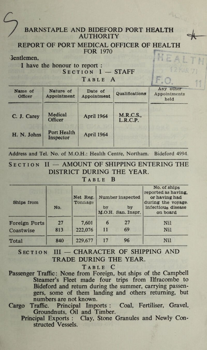 BARNSTAPLE AND BIDEFORD PORT HEALTH AUTHORITY REPORT OF PORT MEDICAL OFFICER OF HEALTH FOR 1970 Tentlemen, I have the honour to report : Section 1 — STAFF Table A Name of Officer Nature of Appointment Date of Appointment Qualifications Any other Appointments held C. J. Carey Medical Officer April 1964 M.R.C.S., L.R.C.P. H. N. Johns Port Health Inspector April 1964 Address and Tel. No. of M.O.H.: Health Centre, Northam. Bideford 4994. Section II — AMOUNT OF SHIPPING ENTERING THE DISTRICT DURING THE YEAR. Table B Ships from No. Net Reg. Tonnage Number inspected by by M.O.H. San. Inspr. No. of ships reported as having, or having had during the voyage, infectious disease on board Foreign Ports 27 7,601 6 27 Nil Coastwise 813 222,076 11 69 Nil Total 840 229,677 17 96 Nil Section III — CHARACTER OF SHIPPING AND TRADE DURING THE YEAR. Table C Passenger Traffic: None from Foreign, but ships of the Campbell Steamer’s Fleet made four trips from Ilfracombe to Bideford and return during the summer, carrying passen- gers, some of them landing and others returning, but numbers are not known. Cargo Traffic. Principal Imports : Coal, Fertiliser, Gravel, Groundnuts, Oil and Timber. Principal Exports : Clay, Stone Granules and Newly Con- structed Vessels.