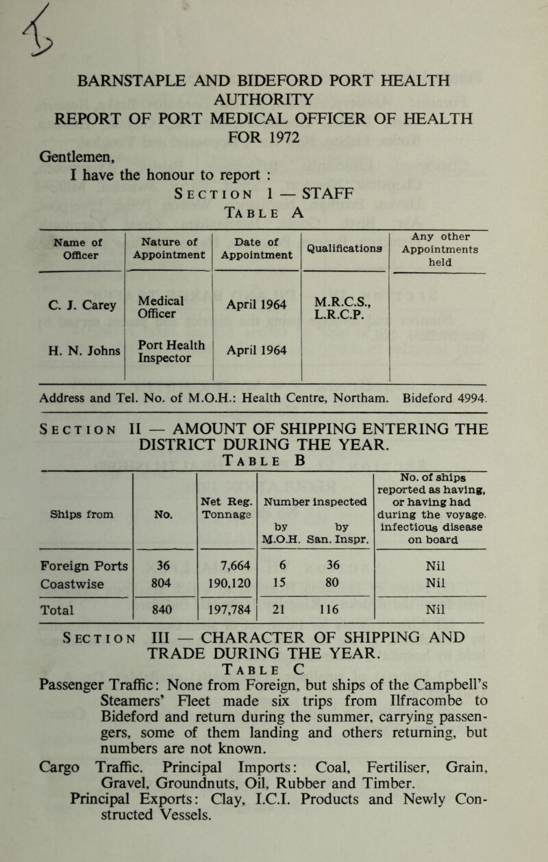 BARNSTAPLE AND BIDEFORD PORT HEALTH AUTHORITY REPORT OF PORT MEDICAL OFFICER OF HEALTH FOR 1972 Gentlemen, I have the honour to report : Section 1 — STAFF Ta B L E A Name of Officer Nature of Appointment Date of Appointment Qualifications Any other Appointments held C. J. Carey Medical Officer April 1964 M.R.C.S., L.R.C.P. H. N. Johns Port Health Inspector April 1964 1 Address and Tel. No. of M.O.H.: Health Centre, Northam. Bideford 4994. Section II — AMOUNT OF SHIPPING ENTERING THE DISTRICT DURING THE YEAR. Table B Ships from No. Net Reg. Tonnage Number inspected by by M.O.H. San. Inspr. No. of ships reported as having, or having had during the voyage, infectious disease on board Foreign Ports 36 7,664 6 36 Nil Coastwise 804 190,120 15 80 Nil Total 840 197,784 21 116 Nil Section III — CHARACTER OF SHIPPING AND TRADE DURING THE YEAR. Table C Passenger Traffic: None from Foreign, but ships of the Campbell’s Steamers’ Fleet made six trips from Ilfracombe to Bideford and return during the summer, carrying passen- gers, some of them landing and others returning, but numbers are not known. Cargo Traffic. Principal Imports: Coal, Fertiliser, Grain, Gravel, Groundnuts, Oil, Rubber and Timber. Principal Exports: Clay, I.C.I. Products and Newly Con- structed Vessels.