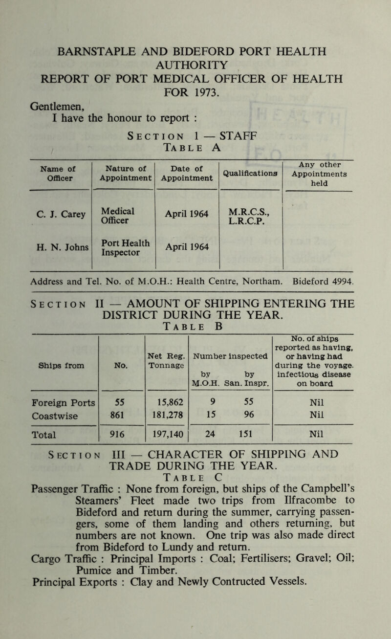 BARNSTAPLE AND BIDEFORD PORT HEALTH AUTHORITY REPORT OF PORT MEDICAL OFFICER OF HEALTH FOR 1973. Gentlemen, I have the honour to report : Section 1 — STAFF Ta B L E A Name of Officer Nature of Appointment Date of Appointment Qualiflcationa Any other Appointments held C. J. Carey Medical Officer April 1964 M.R.C.S., L.R.C.P. H. N. Johns Port Health Inspector April 1964 Address and Tel. No. of M.O.H.: Health Centre, Northam. Bideford 4994. Section II — AMOUNT OF SHIPPING ENTERING THE DISTRICT DURING THE YEAR. Table B Ships from No. Net Reg. Tonnage Number inspected by by M.O.H. San. Inspr. No. of ships reported as having, or having had during the voyage, infectious disease on board Foreign Ports 55 15,862 9 55 Nil Coastwise 861 181,278 15 96 Nil Total 916 197,140 24 151 Nil Section III — CHARACTER OF SHIPPING AND TRADE DURING THE YEAR. Table C Passenger Traffic : None from foreign, but ships of the Campbell’s Steamers’ Fleet made two trips from Ilfracombe to Bideford and return during the summer, carrying passen- gers, some of them landing and others returning, but numbers are not known. One trip was also made direct from Bideford to Lundy and return. Cargo Traffic ; Principal Imports : Coal; Fertilisers; Gravel; Oil; Pumice and Timber. Principal Exports : Clay and Newly Contructed Vessels.