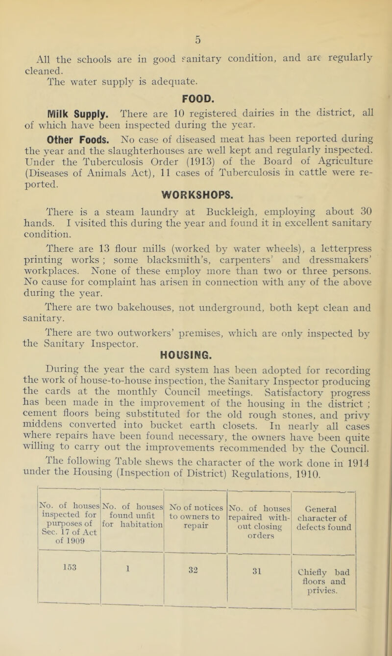 All the schools are in good sanitary condition, and are regularly cleaned. The water supply is adequate. FOOD. Milk Supply. There are 10 registered dairies in the district, all of which have been inspected during the year. Other Foods. No case of diseased meat has been reported during the year and the slaughterhouses are well kept and regularly inspected. Under the Tuberculosis Order (1913) of the Board of Agriculture (Diseases of Animals Act), 11 cases of Tuberculosis in cattle were re- ported. WORKSHOPS. There is a steam laundry at Buckleigh, employing about 30 hands. I visited this during the year and found it in excellent sanitary condition. There are 13 flour mills (worked by water wheels), a letterpress printing works ; some blacksmith’s, carpenters’ and dressmakers’ workplaces. None of these employ more than two or three persons. No cause for complaint has arisen in connection with any of the above during the year. There are two bakehouses, not underground, both kept clean and sanitary. There are two outworkers’ premises, which are only inspected by the Sanitary Inspector. HOUSING. During the year the card system has been adopted for recording the work of house-to-house inspection, the Sanitary Inspector producing the cards at the monthly Council meetings. Satisfactory progress has been made in the impro\'ement of the housing in the district ; cement floors being substituted for the old rough stones, and privy middens converted into bucket earth closets. In nearly all cases where repairs have been found necessary, the owners ha^’e been quite willing to carry out the improvements recommended by the Council. The following Table shews the character of the work done in 1914 under the Housing (Inspection of District) Regulations, 1910. No. of houses inspected for pnrjioses of Sec. 17 of Act of 100!) No. of houses found nuht for habitation No of notices to owners to repair No. of houses repaired with- out closing orders General character of defects found 153 1 32 31 Chiefly bad floors and privies.