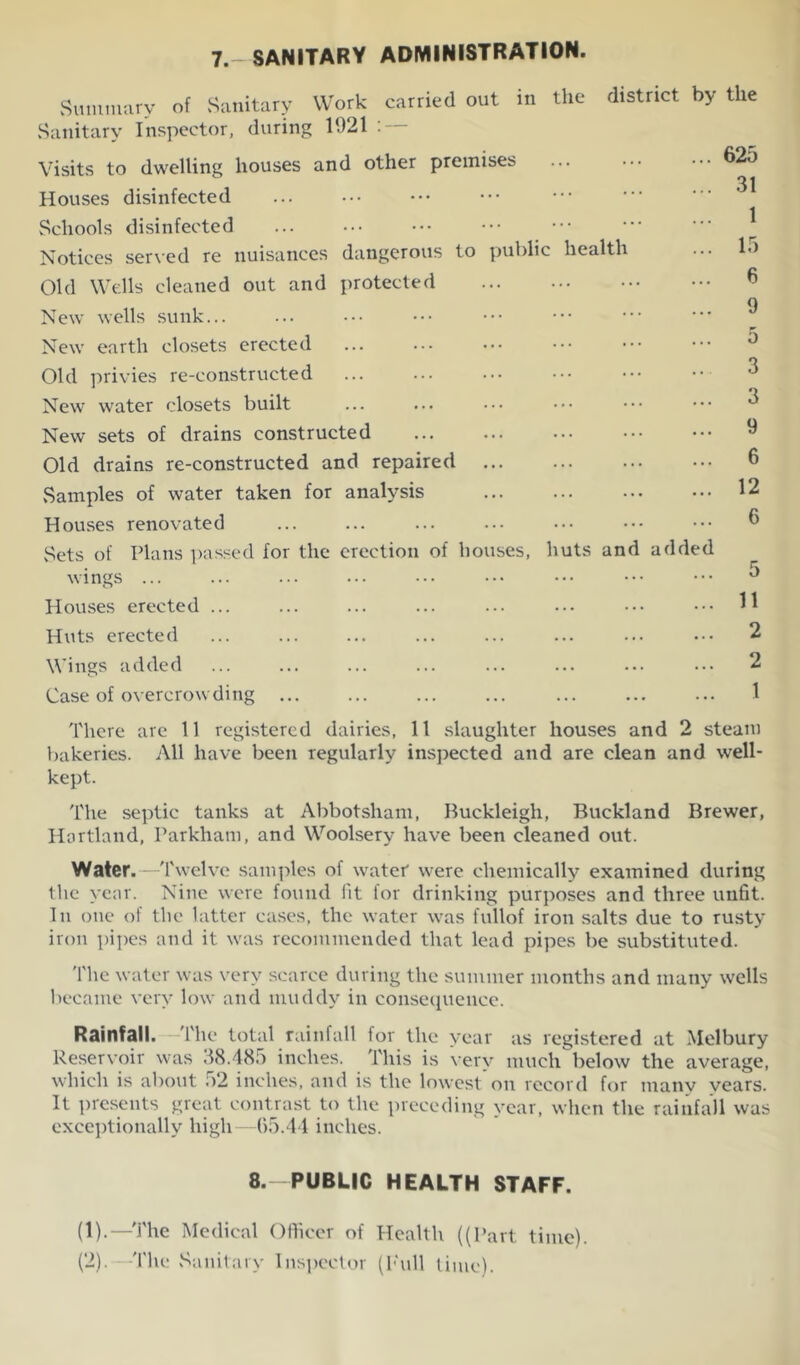 7.- SANITARY ADMINISTRATION. Summary of Sanitary Work carried out in the district by the Sanitary Inspector, during 1921 : — Visits to dwelling houses and other premises Houses disinfected Schools disinfected Notices served re nuisances dangerous to public health Old Wells cleaned out and protected New wells sunk... New earth closets erected Old privies re-constructed New water closets built New sets of drains constructed Old drains re-constructed and repaired Samples of water taken for analysis Houses renovated Sets of Plans ])assed for the erection of houses, huts and added wings ... Houses erected ... Huts erected Wings added Case of overcrowding ... 625 31 1 15 6 9 5 3 3 9 6 12 6 5 11 2 2 1 There are 11 registered dairies, 11 slaughter houses and 2 steam bakeries. All have been regularly inspected and are clean and well- kept. The septic tanks at Abbotsham, Buckleigh, Buckland Brewer, Hartland, Parkham, and Woolsery have been cleaned out. Water.—T welve saupdes of water were chemically examined during the yc;ir. Nine were found fit for drinking purposes and three unfit. In one of the latter cases, the water was fullof iron salts due to rusty iron pi])es and it was recommended that lead pipes be substituted. The water was very scarce during the summer months and many wells became very low and muddy in conseciuence. Rainfall. —'I'he total rainfall for the year as registered at Melbury Reservoir was 38.485 inches. This is very much below the average, which is about 52 inches, and is the lowest on record for many years. It ])resents great contrast to the preceding year, when the rainfall was exce])tionally high ()5.44 inches. 8.-PUBLIC HEALTH STAFF. (1) .—^'i'he Medical Otlicer of Health ((Part time). (2) .—'rive Sanitary Inspector (I'ull time).