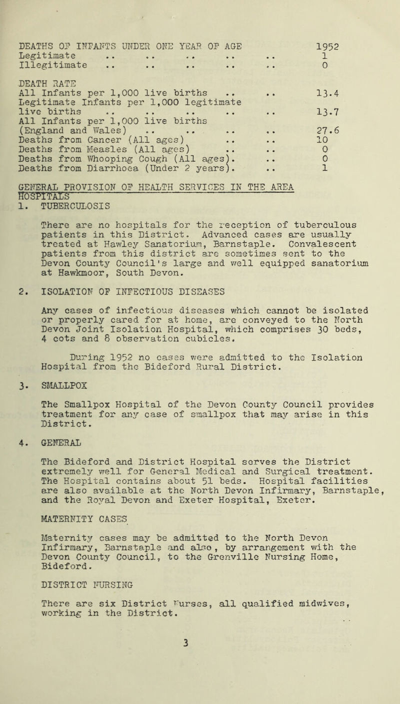 DEATHS 0? INDAFTS UNDER ONE YEAR OR AGE 0 •• 9* 99 99 99 Illegitimate DEATH RATE All Infants per 1,000 live births Legitimate Infants per 1,000 legitimate live births All Infants per 1,000 live births (England and Wales) Deaths from Cancer (All ages) Deaths from Measles (All ages) Deaths from V/hooping Cough (All ages). Deaths from Diarrhoea (Under 2 years). GENERAL PROVISION OP HEALTH SERVICES IN THE AREA ITO'SPl'OTS 1. TUBERCULOSIS There are no hospitals for the reception of tuberculous patients in this District. Advanced cases are usually treated at Hawley Sanatorimn, Barnstaple. Convalescent patients from this district are sometimes sent to the Devon County Council' s large and v/ell equipped sanatorium at Hawkmoor, South Devon. 2. ISOLATION OP INFECTIOUS DISEASES Any cases of infectious diseases which cannot be isolated or properly cared for at home, are conveyed to the North Devon Joint Isolation Hospital, which comprises 30 beds, 4 cots and 8 observation cubicles. During 1952 no cases were admitted to the Isolation Hospital from the Bideford Rural District. 3. SMALLPOX The Smallpox Hospital of the Devon County Council provides treatment for any case of smallpox that may arise in this District. 4. GENERAL The Bideford and District Hospital serves the District extremely vvell for General Medical and Surgical treatment. The Hospital contains about 51 beds. Hospital facilities are also available at the North Devon Infirmary, Barnstaple, and the Royal Devon and Exeter Hospital, Exeter. MATERNITY CASES Maternity cases may be admitted to the North Devon Infirmary, Barnstaple and also, by arrangement with the Devon County Council, to the Grenville Nursing Home, Bideford. DISTRICT IRmSING There are six District Nurses, all quo.lified midwives, working in the District. 1952 1 0 13.4 13.7 27.6 10 0 0 1