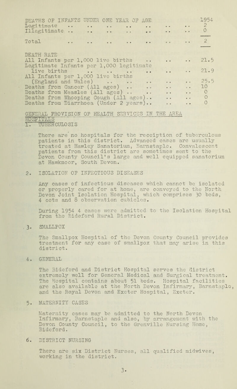 DEATHS OF INFAHTS UNDER ONE YEAR OF AGE Logitimate Illegitimate ... Total DEATH RATE All Infants per 1,000 live births Legitimate Infants per 1,000 legitimate live births All Infants per 1,000 live births (England and Wales) Deaths from Cancer (All ages) Deaths from Measles (All ages) » <. Deaths from V/hooping Cough (All agGs)o. Deaths from Diarrhoea (Under 2 years).. GENERAL PROVISION OF HEALTH SERVICES IN THE iiREA HOSPITALS 1. TUBERCULOSIS There are no hospitals for the receiption of tuberculous patients in this district. Advanced cases are usually treated at Hawley Sanatorium, Barnstaple, Convalescent patients from this district are sometimes sent to the Devon County Council's large and well equipped sa,natorium at Hawkmoor, South Devon. 2. ISOLATION OF INFECTIOUS DISEASES Any cases of infectious diseases which cannot be isolated or properly cared for at home, are conveyed to the North Devon Joint Isolation Hospital, which comprises 30 beds, 4 cots and 8 observation cubicles. During 1954 4 cases were admitted to the Isolation Hospital from the Bideford Rural District, 3. SMALLPOX The Smallpox Hospital of the Devon County Council provides treatment for any case of smallpox that may arise in this district. 4. GENERAL The Bideford and District Hospital serves the 'district extremely well for General Medical and Surgical treatment. The Hospital contains about 51 beds. Hospital facilities are also available at the North Devon Infirmary, Barnstaple, and the Royal Devon and Exeter Hospital, Exeter, 5. MATERNITY CASES Maternity cases may be admitted to the North Devon Infirmary, Barnstaple and also, by arrangement with the Devon County Council, to the Grenville Nursing Home, Bideford. 6. DISTRICT NUI3SING There are six District Nurses, all qualified midwives, v/orking in the district. 1954 2 0 2 21.5 21.9 25.5 10 0 0 0