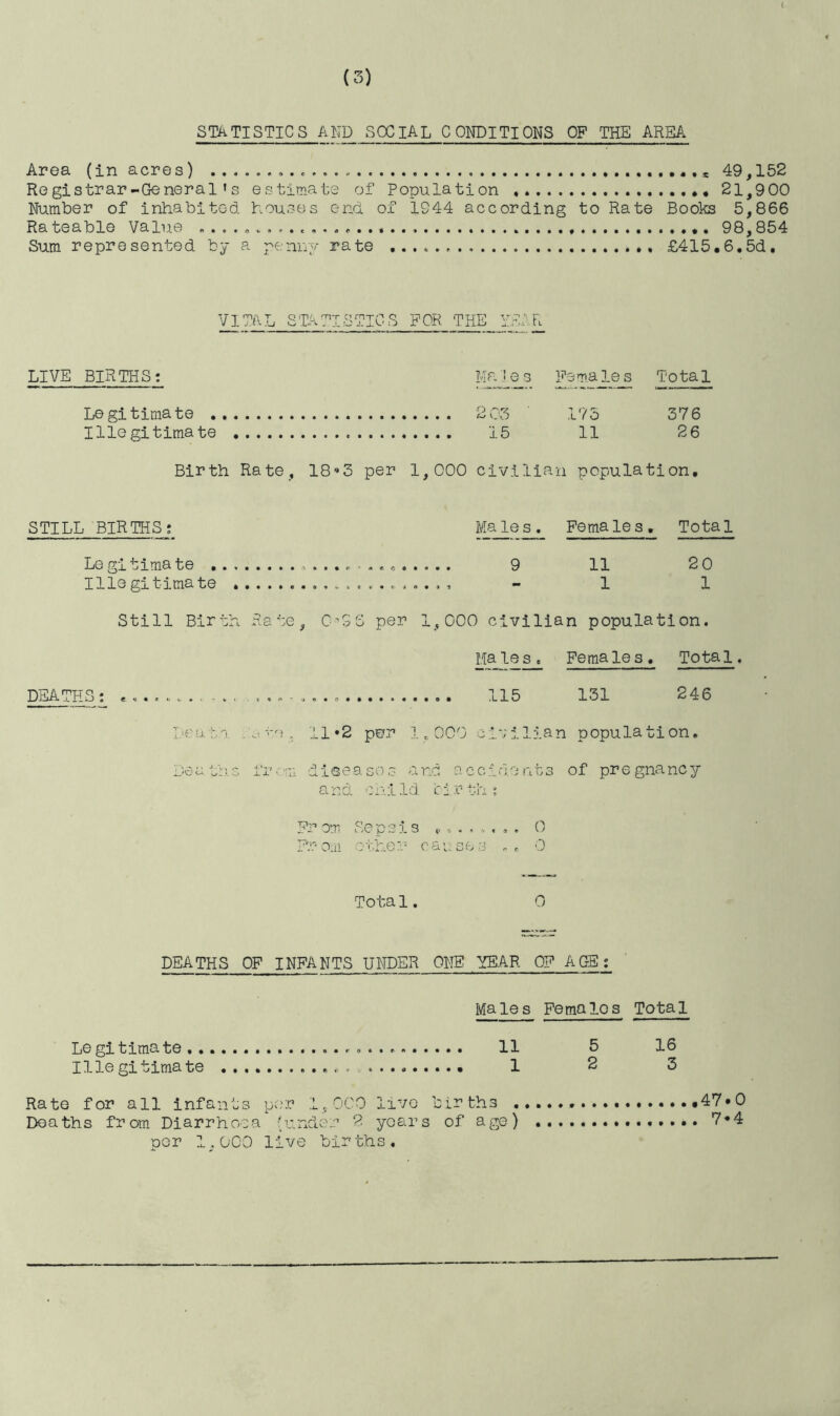 STATISTICS AND SOCIAL CONDITIONS OF THE AREA Area (in acres) . 49,152 Re gistrar-General» s estimate of Population ...« 21,900 Number of inhabited houses end. of 1944 according to Rate Books 5,866 Rateable Value 98,854 Sum represented by a penny rate ...» *, £415,6.5d. VITAL STATISTICS , FOR THE YEAR LIVE BIRTHS: Ma' e s Females Total Legitimate 175 376 Illegitimate . . . . 11 26 Birth Rate, 18*3 per 1,000 civilian population. STILL BIRTHS; Male s_. Females. Total Le gi tima te .............. 9 11 20 Illegitimate - 1 1 Still Birth Rate, C-'SS per 1,000 civilian population. Males^ Females. Total. DEATHS: 115 131 246 Death .'a to, 11*2 per 1,000 civilian population. Leaths fr• re diseasos and accidonts of prognancy and child, birth; Fr om Se p sis ........ 0 From other causes . e 0 Tota1. DEATHS OF INFANTS UNDER ONE YEAR OF AGE: Males Females Total Legitimate... . . «■- 11 5 16 Illegitimate 1 2 3 Rate for all infants per 1,000 live births Deaths from Diarrhoea (under 2 years of age) per 1,000 live births. 47*0 7.4