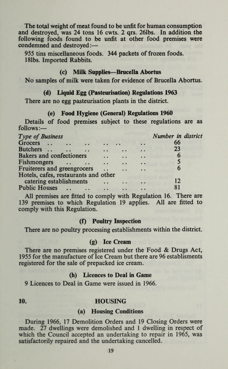 The total weight of meat found to be unfit for human consumption and destroyed, was 24 tons 16 cwts. 2 qrs. 261bs. In addition the following foods found to be unfit at other food premises were condemned and destroyed:— 955 tins miscellaneous foods. 344 packets of frozen foods. 181bs. Imported Rabbits. (c) Milk Supplies—Brucella Abortus No samples of milk were taken for evidence of Brucella Abortus. (d) Liquid Egg (Pasteurisation) Regulations 1963 There are no egg pasteurisation plants in the district. (e) Food Hygiene (General) Regulations 1960 Details of food premises subject to follows:— these regulations are as Type of Business Number in district Grocers 66 Butchers 23 Bakers and confectioners 6 Fishmongers 5 Fruiterers and greengrocers Hotels, cafes, restaurants and other 6 catering establishments 12 Public Houses 81 All premises are fitted to comply with Regulation 16. There are 139 premises to which Regulation 19 applies. All are fitted to comply with this Regulation. (f) Poultry Inspection There are no poultry processing establishments within the district, (g) Ice Cream There are no premises registered under the Food & Drugs Act, 1955 for the manufacture of Ice Cream but there are 96 establisments registered for the sale of prepacked ice cream. (h) Licences to Deal in Game 9 Licences to Deal in Game were issued in 1966. 10. HOUSING (a) Housing Conditions During 1966, 17 Demolition Orders and 19 Closing Orders were made. 27 dwellings were demolished and 1 dwelling in respect of which the Council accepted an undertaking to repair in 1965, was satisfactorily repaired and the undertaking cancelled.