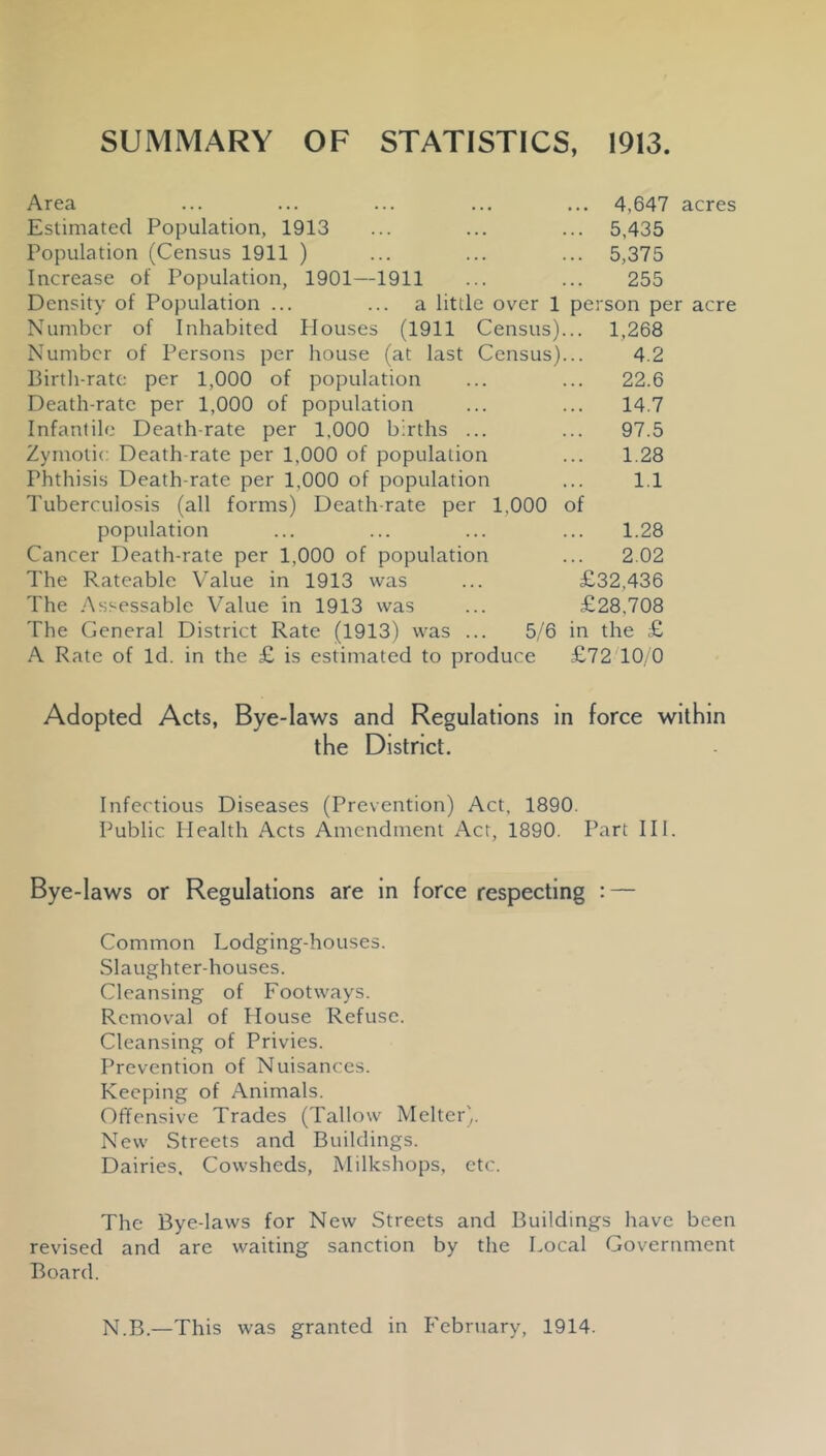 SUMMARY OF STATISTICS, 1913. Area Estimated Population, 1913 Population (Census 1911 ) Increase of Population, 1901—1911 Density of Population ... ... a little over 1 Number of Inhabited Houses (1911 Census) Number of Persons per house (at last Census) Birth-rate per 1,000 of population Death-rate per 1,000 of population Infantile Death-rate per 1.000 births ... Zymotic Death-rate per 1,000 of population Phthisis Death-rate per 1,000 of population I'uberculosis (all forms) Death-rate per 1,000 population Cancer Death-rate per 1,000 of population The Rateable Value in 1913 was The .Assessable Value in 1913 was The General District Rate (1913) was ... 5/6 in the £ A Rate of Id. in the £ is estimated to produce £72 10, 0 ... 4,647 acres .. 5,435 .. 5,375 255 person per acre .. 1,268 4.2 22.6 14.7 97.5 1.28 1.1 of 1.28 2.02 £32,436 £28,708 Adopted Acts, Bye-laws and Regulations in force within the District. Infectious Diseases (Prevention) Act, 1890. Public Health Acts Amendment Act, 1890. Part HI. Bye-laws or Regulations are in force respecting : — Common Lodging-houses. Slaughter-houses. Cleansing of Footways. Removal of House Refuse. Cleansing of Privies. Prevention of Nuisances. Keeping of Animals. Offensive Trades (Tallow Melter',. New Streets and Buildings. Dairies. Cowsheds, Milkshops, etc. The Bye-laws for New Streets and Buildings have been revised and are waiting sanction by the Local Government Board. N.B.—This was granted in February, 1914.