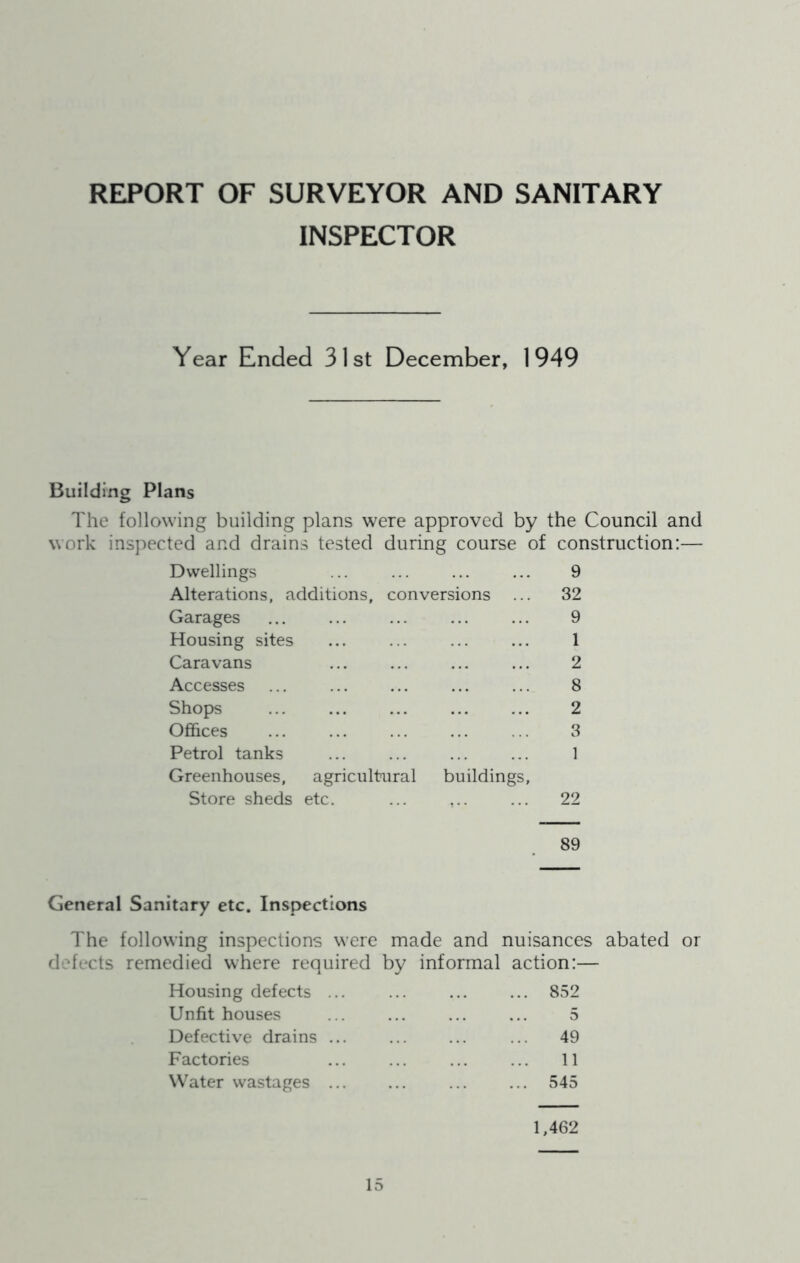 REPORT OF SURVEYOR AND SANITARY INSPECTOR Year Ended 31st December, 1949 Building Plans The following building plans were approved by the Council and work inspected and drains tested during course of construction:— Dwellings ... ... ... ... 9 Alterations, additions, conversions ... 32 Garages ... ... ... ... ... 9 Housing sites ... ... ... ... 1 Caravans ... ... ... ... 2 Accesses ... ... ... ... ... 8 Shops 2 Offices ... ... ... ... ... 3 Petrol tanks ... ... ... ... 1 Greenhouses, agricultural buildings, Store sheds etc. 22 89 General Sanitary etc. Inspections The following inspections were made and nuisances abated or defects remedied where required by informal action:— Housing defects ... 852 Unfit houses ... ... ... ... 5 Defective drains ... ... ... ... 49 Factories ... ... ... ... 11 Water wastages ... ... 545 1,462