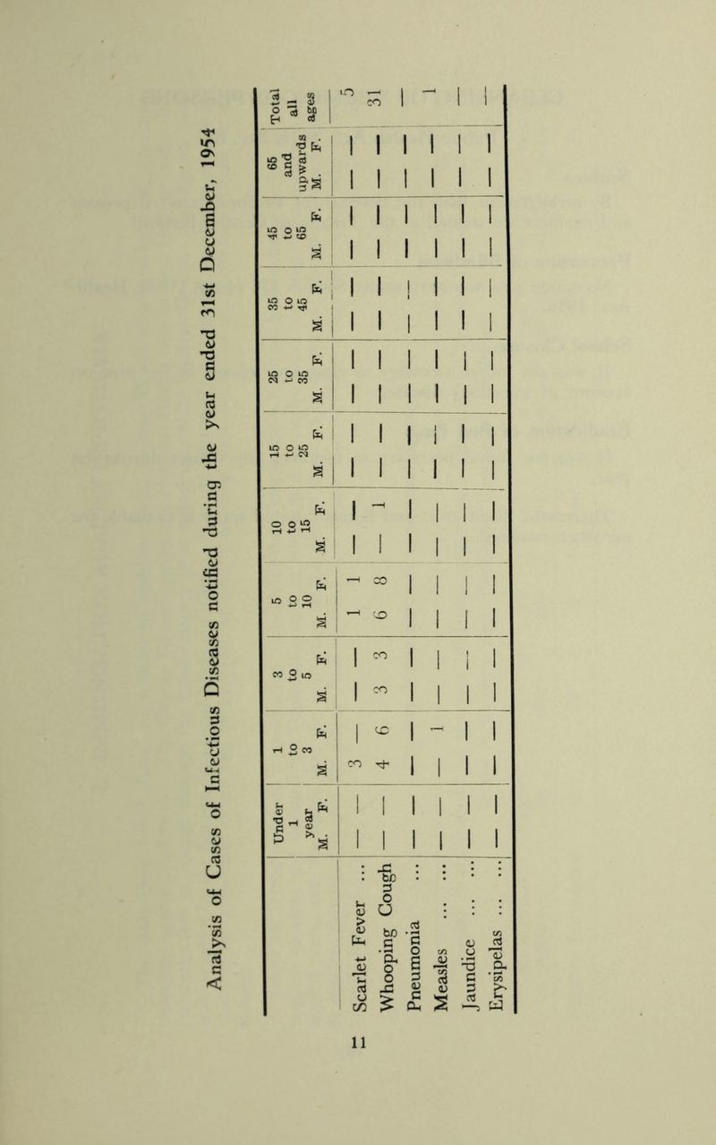 H U1 I *° zt \ \ ' 1 1 CO 1 1 1 e ^ 51 »ri as 65 and wards F. 1 1 1 I 1 1 1 1 1 I u 1 1 1 1 1 1 X> g fa 1 1 r T I T s u U} OU3 rfi i5 «£> i 1 1 1 o n 1 1 1 1 1 1 i—i r to fa | 1 1 ! i 1 i mom m CO +•> rt< i 1 1 i g I 1 | 1 I 1 T3 (j A fa 1 1 r i 1 1 3 Wi cO § 1 1 i i 1 1 >> * 1 l i i 1 1 1 (J in o in i rl -M <M . 1 1 1 +-» s 1 1 1 1 1 1 03 _ [ C3 ’C fa 1 rH 1 1 1 | o o *5 i 1 -o H *1 H ■ ’O s s I 1 1 i 1 i fa m o © S —< co 1 1 i i 1 1 i i ea o c (0 s CO to s 3 fa 1 1 i 1 I i m 3 to 5 S co 0 8 1 00 1 _!_ J_ i .2 fa 1 ^ 1 T—1 1 i u 1 to 3 CJ U-l S CO 1 i 1 i a «-U o Sh Ec] ,2 hw 1 1 1 i 1 i CO 6 CO T3 ^ «0 e ^ o> 53 *S JLL 1 i 1 i CO u : ■§> • • <+4 0 O u U : ; w CO > « tc cO cn >> Uh £ '2 <D JO o C/2 o lo *-» CL, fl <U 9 < CD o -s o cO J2 d <d 0) ,p3 a 0 & ‘35 >* <J > c/3 > c P-i s cO i—
