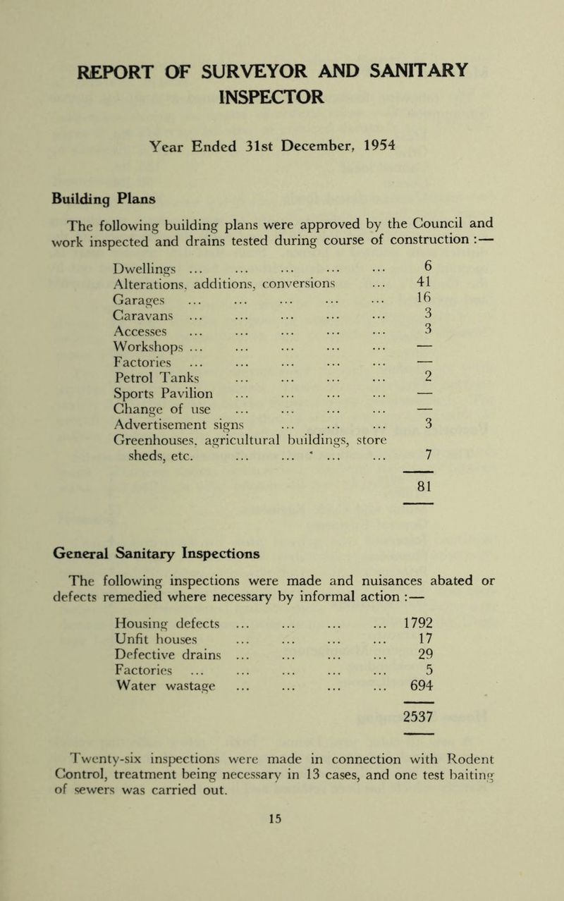 REPORT OF SURVEYOR AND SANITARY INSPECTOR Year Ended 31st December, 1954 Building Plans The following building plans were approved by the Council and work inspected and drains tested during course of construction : — Dwellings ... ... ... • • • • • • 6 Alterations, additions, conversions ... 41 Garages ... ... ... ••• ••• lb Caravans ... ... ... ... ••• 3 Accesses ... ... ... ... • • • 3 Workshops ... ... ... ••• ••• — Factories ... ... ... ... ••• — Petrol Tanks ... ... ... 2 Sports Pavilion ... ... ... ... — Change of use ... ... ... ... — Advertisement signs ... ... ... 3 Greenhouses, agricultural buildings, store sheds, etc. ... ... 7 81 General Sanitary Inspections The following inspections were made and nuisances abated or defects remedied where necessary by informal action : — Housing defects ... ... ... ... 1792 Unfit houses ... ... ... ... 17 Defective drains ... ... ... ... 29 Factories ... ... ... ... ... 5 Water wastage ... ... ... ... 694 2537 Twenty-six inspections were made in connection with Rodent Control, treatment being necessary in 13 cases, and one test baiting of sewers was carried out.
