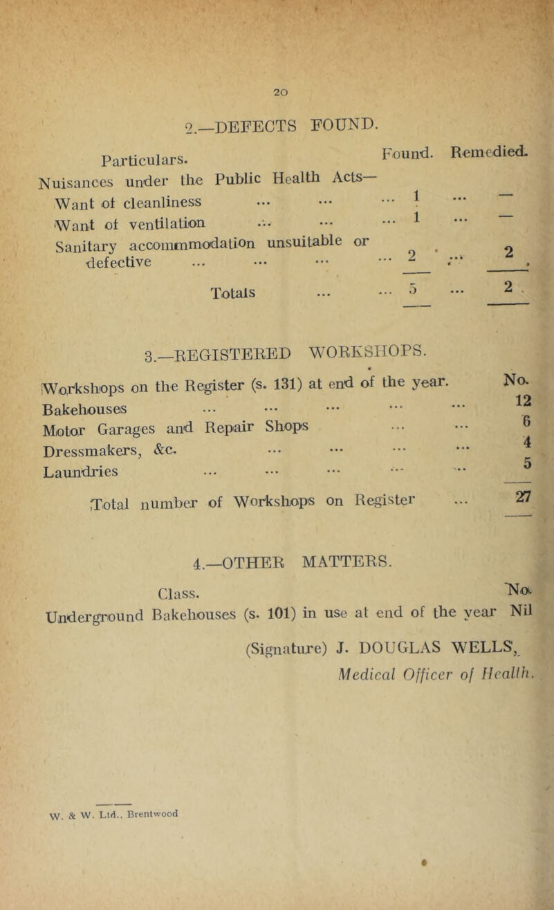 o._DEFECTS found. Particulars. Nuisances under the Public Health Acts Want ot cleanliness ••• ••• ••• ^ Want ot ventilation ••• ••• 1 Sanitary accommmodation unsuitable or ^ ^ ^ defective ... ••• ••• » Totals ... ••• ••• ^ ' 3.—EEGISTERED WORKSHOPS. Workshops on the Register (s. 131) at end of the year. Bakehouses Motor Garages and Repair Shops Dressmakers, &c. Laundries rT'Otal number of Worksliop'S on Register No. 12 6 4 5 27 4.—OTHER MATTERS. Class. Underground Bakehouses (s. Ha 101) in use at end of the year Nil (Signature) J. DOUGLAS W^ELLS', Medical Officer of Ileallh. w, & w. Ltd.. Brentwood