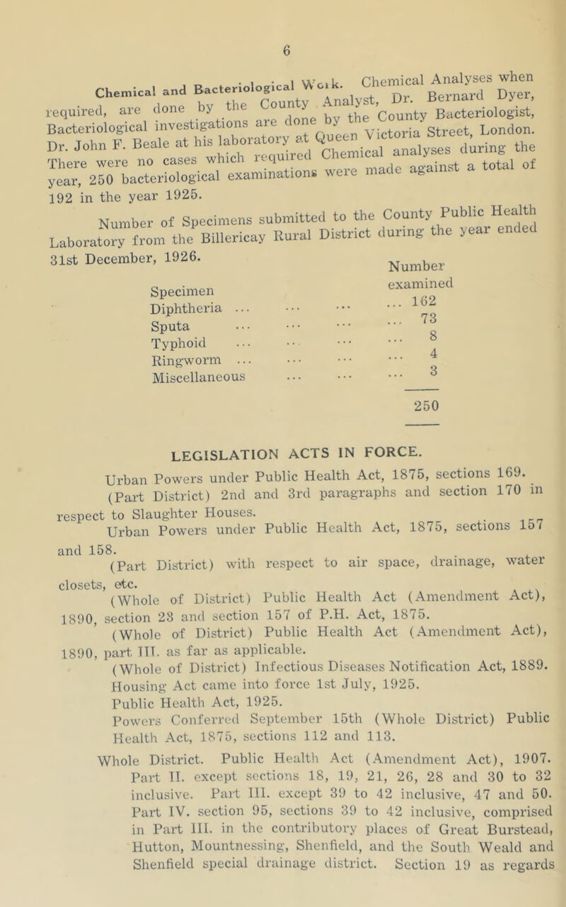 192 in the year 1925. Laboral..*^ 31st December, 1926. Specimen Number examined ... 162 Diphtheria ... Sputa Typhoid Ringworm ... Miscellaneous 250 LEGISLATION ACTS IN FORCE. Urban Powers under Public Health Act, 1875, sections 169. (Part District) 2nd and 3rd paragraphs and section 170 in respect to Slaughter Plouses. Urban Powers under Public Health Act, 1875, sections 157 and 158. (Part District) with respect to air space, drainage, water closets, etc. (Whole of District) Public Health Act (Amendment Act), 1890, section 23 and section 157 of P.H. Act, 1875. (Whole of District) Public Health Act (Amendment Act), 1890, part TTT. as far as applicable. (Whole of District) Infectious Diseases Notification Act, 1889. Housing Act came into force 1st July, 1925. Public Health Act, 1925. Powers Conferred September 15th (Whole District) Public Health Act, 1875, sections 112 and 113. Whole Distinct. Public Health Act (Amendment Act), 1907. Part H. except sections 18, 19, 21, 26, 28 and 30 to 32 inclusive. Part 111. except 39 to 42 inclusive, 47 and 50. Part IV. section 95, sections 39 to 42 inclusive, comprised in Part HI. in the contributory places of Great Burstead, Hutton, Mountnessing, Shenfield, and the South Weald and Shenfield special drainage district. Section 19 as regards