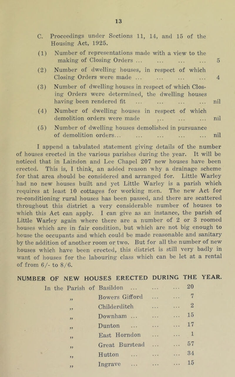 C. Proceedings under Sections 11, 14, and 15 of the Housing Act, 1925. (1) Number of representations made with a view to the making of Closing Oixlers ... ... ... ... 5 (2) Number of dwelling houses, in respect of which Closing Orders were made ... ... ... ... 4 (3) Number of dwelling houses in respect of which Clos- ing Orders were determined, the dwelling houses having been rendered fit ... ... ... ... nil (4) Number of dwelling houses in respect of which demolition orders were made ... ... ... ml (5) Number of dwelling houses demolished in pursuance of demolition orders... ... ... ... ... nil I append a tabulated statement giving details of the number of houses erected in the various parishes during the year. It will be noticed that in Laindon and Lee Chapel 207 new houses have been erected. This is, I think, an added reason why a drainage scheme for that area should be considered and arranged for. Little Warley had no new houses built and yet Little Warley is a parish which requires at least 10 cottages for working men. The new Act for re-conditioning rural houses has been passed, and there are scattered throughout this district a very considerable number of houses to which this Act can apply. I can give as an instance, the parish of Little Warley again where there are a number of 2 or 3 roomed houses w’hich are ini fair condition, but which are not big enough to house the occupants and which could be made reasonable and sanitary by the addition of another room or two. But for all the number of new houses which have been erected, this district is still very badly in want of houses for the labouring class which can be let at a rental of from 6/- to 8/6. NUMBER OF NEW HOUSES ERECTED DURING THE YEAR. In the Parish of Basildon „ Bowers Gifford ,, Childerditch „ Downham ... „ Dunton „ East Horndon „ Great Burstead „ Hutton „ Ingrave 20 7 2 15 17 1 57 34 15