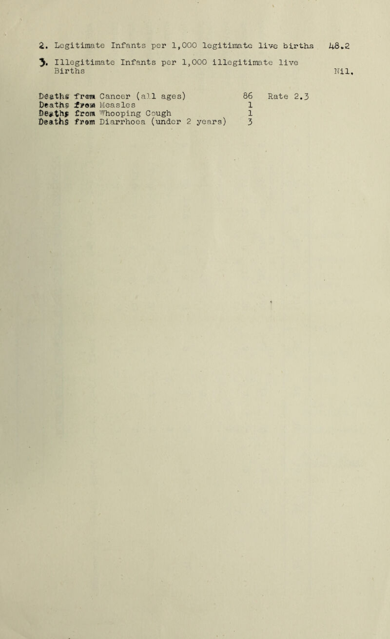 J. Illegitimate Infants per 1,000 illegitimate live Births Nil, Deaths tr<m Cancer (all ages) Deaths from Measles Deathf from Whooping Cough Deaths from Diarrhoea (under 2 years) 86 Rate 2.3 1 1 3