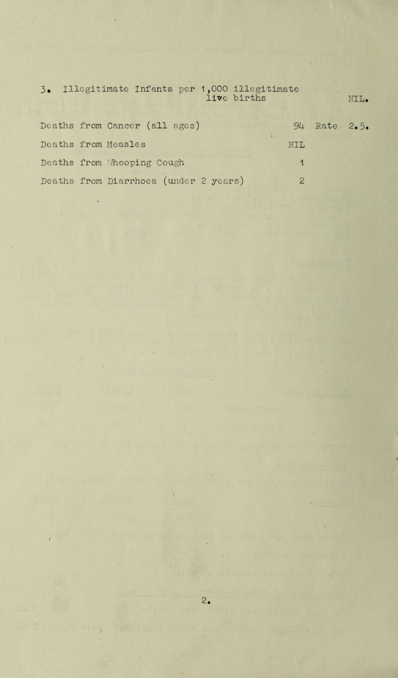 3* Illegitimate Infants per 1,000 illegitimate live births Deaths from Cancer (all ages) 94 Rate Deaths from Measles KIL Deaths from ’/hooping Cough 1 Deaths from Diarrhoea (under 2 years) 2 NIL. 2.5.