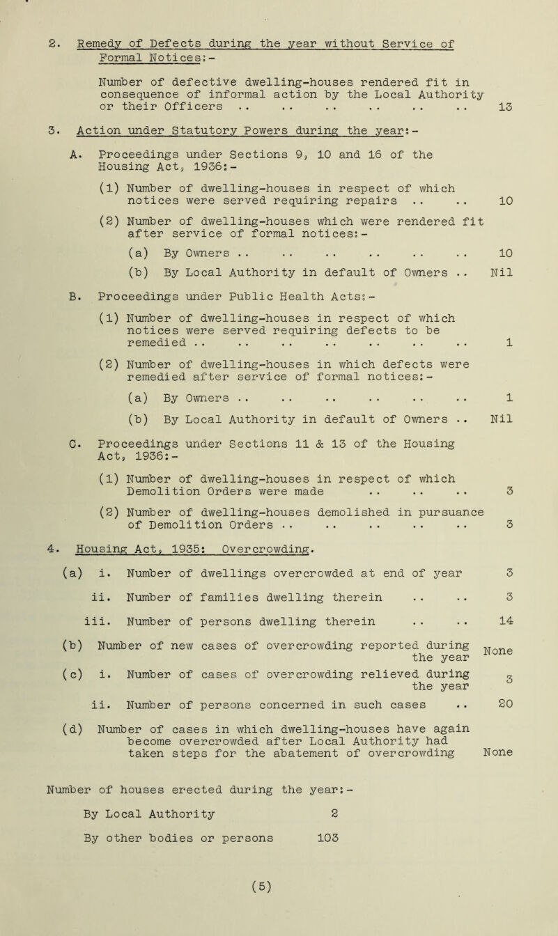 2. Remedy of Defects during the year without Service of Formal Notices;- Number of defective dwelling-houses rendered fit in consequence of informal action by the Local Authority or their Officers .. . . . . . . . . . . 13 3. Action under Statutory Powers during the year;- A. Proceedings under Sections 9^ 10 and 16 of the Housing Acts, 1936:- (1) Number of dwelling-houses in respect of which notices were served requiring repairs .. .. 10 (2) Number of dwelling-houses which vi^ere rendered fit after service of formal notices:- (a) By Owners .. .. .. . . . . . . 10 (b) By Local Authority in default of Owners .. Nil B. Proceedings under Public Health Acts;- (1) Number of dwelling-houses in respect of which notices were served requiring defects to be remedied .. .. .. .. .. .. .. 1 (2) Number of dwelling-houses in which defects were remedied after service of formal notices:- (a) By Owners .. .. .. .. .. .. 1 (b) By Local Authority in default of Owners .. Nil C. Proceedings under Sections 11 & 13 of the Housing Act, 1936:- (1) Number of dwelling-houses in respect of which Demolition Orders were made .. .. .. 3 (2) Number of dwelling-houses demolished in pursuance of Demolition Orders .. .. . . . . . . 3 4. Housing Act, 1935: Overcrowding. (a) i. Number of dwellings overcrowded at end of year 3 ii. Number of families dwelling therein 3 iii. Number of persons dwelling therein 14 (t) Number of new cases of overcrowding reported during the year None (=) i. Number of cases of overcrowding relieved during the year 3 ii. Number of persons concerned in such cases 20 (d) Number of cases in which dwelling-houses have again become overcrowded after Local Authority had taken steps for the abatement of overcrowding None Number of houses erected during the year:- By Local Authority 2 By other bodies or persons 103