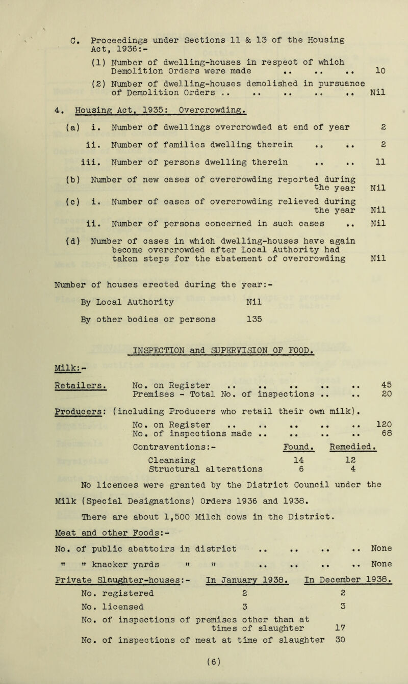 C. Proceedings under Sections 11 & 13 of the Housing Act, 1936:- (1) Number of dwelling-houses in respect of which Demolition Orders were made ,. .. .. 10 (2) Number of dwelling-houses demolished in pursuance of Demolition Orders .. .. .. .. ,. Nil 4. Housing Act, 1955: Overcrowding. (a) i. Number of dwellings overcrowded at end of year 2 ii. Number of families dwelling therein .. • • 2 iii. Number of persons dwelling therein .. .. 11 (b) Number of new cases of overcrowding reported during the year Nil (c) i. Number of cases of overcrowding relieved during the year Nil ii. Number of persons concerned in such cases .. Nil (d) Number of cases in which dwelling-houses have again become overcrowded after Local Authority had taken steps for the abatement of overcrowding Nil Number of houses erected during the year:- By Local Authority Nil By other bodies or persons 135 INSPECTION and SUPERVISION OF FOOD. Milk:- Retailers. No. on Register .. .. .. .. .. 45 Premises - Total No. of inspections .. .. 20 Producers: (including Producers who retail their own milk). No. on Register No. of inspections made ., Contraventions:- Cleansing Structural alterations • • • • • o • • 120 68 Found. Remedied. 14 6 12 4 No licences were granted by the District Council under the Milk (Special Designations) Orders 1936 and 1938. There are about 1,500 Milch cows in the District. Meat and other Foods No. of public abattoirs in district .. .. .. .. None   knacker yards »» ” .. .. .. .. None Private Slaughter-houses:- In January 1958. In December 1938. No. registered 2 2 No. licensed 3 3 No. of inspections of premises other than at times of slaughter 17 No. of inspections of meat at time of slaughter 30 (6)