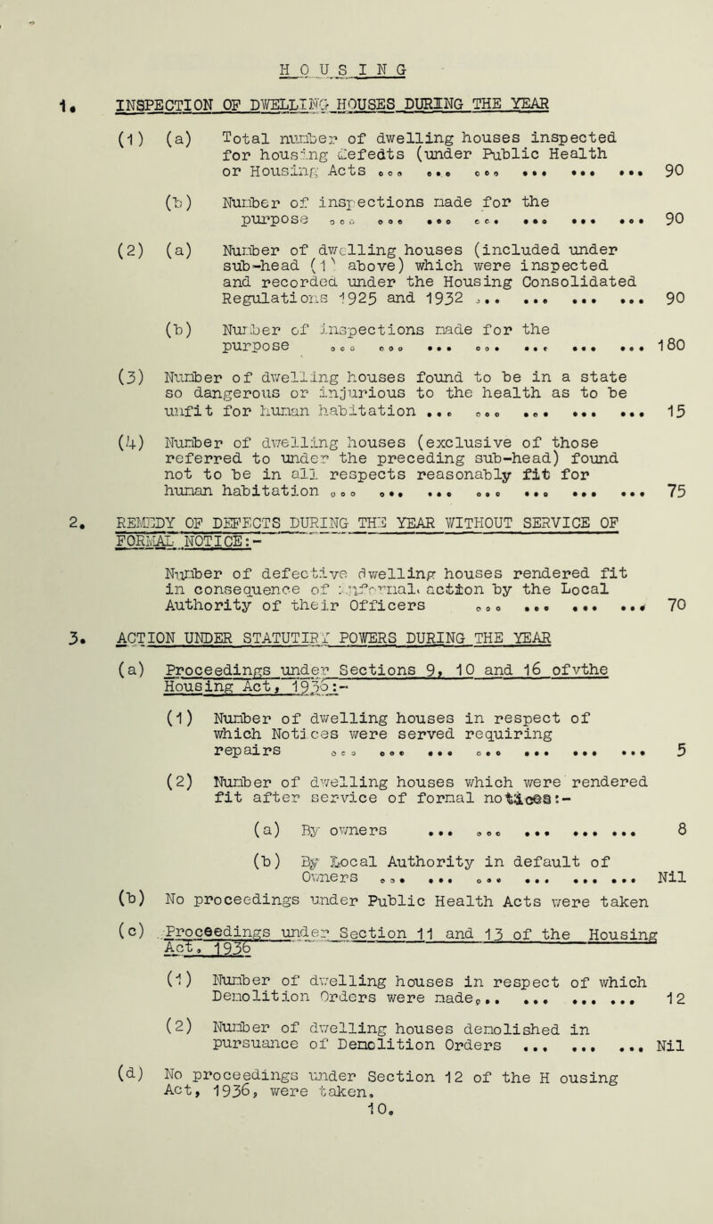 1. INSPECTION OF DWELLING HOUSES DURING THE YEAR (1) (a) Total nuriber of dwelling houses inspected for housing defedts (under Public Health or Housing Acts © 0» ...0 c © © ... ••• ••• 90 Cb) Number of purpose inspections nade for the 000 000 • © 0 e 0 • • * 0 • t • • © • 90 (2) (a) Number of sub-head ( dwelling houses (included under 1N above) which were inspected and recorded under the Housing Consolidated Regulations ^925 and 1932 ... ... 90 (b) Number of inspections nade for the purpose ooc coo •.. oo* •.r ... ... 180 (3) Nuriber of dwelling houses found to he in a state so dangerous or injurious to the health as to he unfit for human habitation ... 0„0 15 (4) Nuriber of dwelling houses (exclusive of those referred to under the preceding suh-head) found not to he in all respects reasonably fit for hunan habitation 00o 0 •. ••• ... ... ••• ••• 75 2. REMEDY OP DEFECTS DURING THE YEAR WITHOUT SERVICE OF FORMAL NOTICE:- Nuriber of defective dwelling houses rendered fit in consequence of unfornali action by the Local Authority of their Officers © © © . .* 70 3. action under statutiri powers during the year (a) Proceedings under Sections 9» 10 and 16 ofvthe Housing Act, 193qT- (1) Nuriber of dwelling houses in respect of which Noti ces were served requiring r ep airs o c © o o © ..« o © o ... • •• • • . 5 (2) Nuriber of dwelling houses which were rendered fit after service of fornal not&c^a:- (a) By owners ... © © © ••• * *» ••• 8 (*>) By Local Authority in default of Owners © © • ... o«» ••• ••• ••• Nil (b) No proceedings under Public Health Acts were taken (c) -Proceedings under Section 11 and 13 of the Housing Act, 1936 (1) Nuriber of dwelling houses in respect of which Demolition Orders were nadeP 12 (2) Nuriber of dwelling houses demolished in pursuance of Demolition Orders ... Nil (d) No proceedings under Section 12 of the H ousing Act, 1936s were taken. 10.