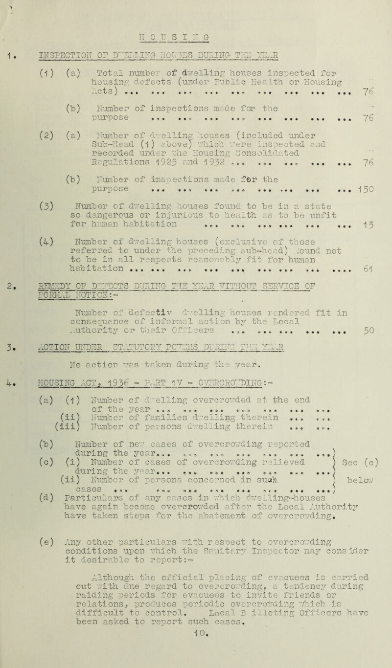 HOUSING 1 . 2, 3. 4. INSPECTION OP D'PILING HOUSES DUPING THE YE..R (l ) (a) Total number of duelling houses inspected for housing defects (under Public Health or Housing I.cts) «... . ... .«... ... 76 (b) Humber of inspections made for the purpose »,. ..« 76 (2) (a) Humber of duelling houses (included under Sub-Head (l ) above) which were inspected and recorded under the housing Consolidated Regulations 1925 and 1932 «... ... ... 76 (b) Number of inspections made for the purpose .150 (3) Number of duelling houses found to be in a state so dangerous or injurious to health as to be unfit for human habitation ... ... ...... 15 (4) Number of duelling houses (exclusive of those referred to under the preceding sub-head) ;ound not to be in all respects reasonably fit for human habitation ... ... ... 61 REMEDY OP DEFECTS DURING THE YEAR HITHOUT SERVICE OP FORMAL NOTICE:- Number of defectiv duelling houses rendered fit in consequence of informal action by the Local .authority or their Officers ... ... ... ... ... 50 ACTION UNDER STATUTORY POWERS DURING THE. YEAR No action uas taken during the. year. HOUSING ACT 9 1936 - PART IV - OVERCROWDING: - (a) (l) Number of dwelling overcrowded at the end of tne year ... .«»« ... tea ... (ii) Number of families duelling therein (iii) Number of persons duelling therein 9 1* • * r • • * * * .* e* • (b) Number of neu cases of overcrowding reported during the year... .»,«, ... ... (c) (i) Number of cases of overcrowding relieved during the year... e.. «.00 ... ... (ii) Number of persons concerned in suals C clS GS • .*> * r v o e a e n * f • « t t (d) Particulars of any cases in which dwelling-houses have again become overcrowded after the Local Authority have taken steps for the abatement of overcrowding. o « « • * • fit Iff See (e) below (e) Any other particulars with respect to overcrowding conditions upon which the Sanitary Inspector may consider it desirable to report:- Although the official placing of evacuees is carried out with due regard to overcrowding* a tendency during raiding periods for evacuees to invite friends or relations* produces periodic overcrowding which is difficult to control. Local B illeting Officers have been asked to report such cases. 10,