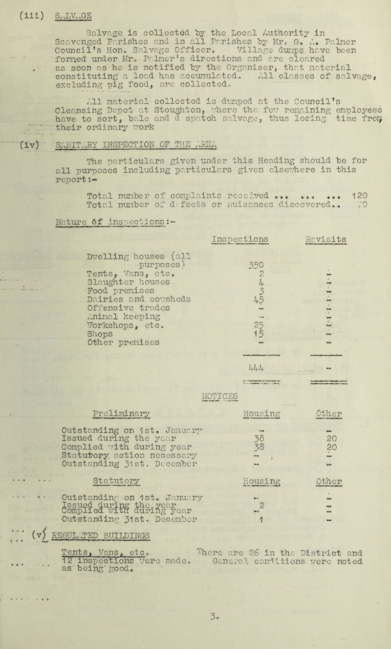 Salvage is collected bj^ the Local Authority in Scavenged Parishes and in all Parishes by Mr* G. A. Palner Council’s Hon<, Salvage Officer* Village duiips. have been forned under Mrc Palner’s directions and are cleared as soon as he is notified b.y the Organiser, that natcrial constituting' a load has accunulatedo All classes of salvage, excluding pig food, arc collected.^ All natcrial collected is drnped at the Council’s Cleansing Depot at Stoughton, ’.There the feu renai.ning employees have to sort, bale and d spatch salvage, thus losing time froij their ordinary uork Civ) SANIT.iRY INSPECT ICR OF THE AREA The particulars given under this Heading should be for all purposes including particulars given else’.There in this report. . Total number of conplaints received ... 120 Total number of defects or nuisances discovered*, 70 Nature 6f insnectionsr- Dv/elling houses (all purposes) Inspections Revisits 330 Tents, Vans, etc. 2 A Slaughter houses 4 A '— Pood premises 3 Dairies and cousheds 45 Offensive trades Animal keeping — A Workshops, etc. 25 Shops 15 -•' Other premises 444 NOMCES Preliminary Housing Other Outstanding on 1st,. Janaary Issued during the ^^car 38 20 Complied ’.7ith during year 38 20 Statutory action necessary A Outstanding 31st. December - •Ail ' • - Statutory Housing other * • Outstanding on 1st* January Issued during the.year Compliea v;itn duriftg year 2 Outstanding 31st* December 1 - (vf REGULATED BUILDINGS • 'W' ■ ''r .. i ! . • rr LI II ■ ■ • INI r Tents, Vans, etc* There are 26 in the District and 1 2 inspections ’vere made* Gcnei’a.l con'lltions v/crc noted as'being'good* 3