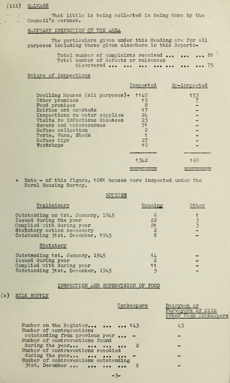 SALVAGE (iii) • * ' That little is being collected is being done by the , Council’s workmen. SANITARY INSPECTION OF THE AREA The particulars given under this Heading are for all purposes including those given elsewhere in this Report:- Total number of complaints received .81 Total number of defects or nuisances discovered ... ... ... 75 Nature of inspections Inspected Re-inspected Dwelling Houses (all purposes) + 1140 153 Other premises 19 7 Pood premises 8 — Dairies and cowsheds 17 — Inspections re water supplies 24 - Visits re infectious diseases 23 — Sewers and watercourses 71 — Refuse collection 2 — Tents, Vans, Sheds 1 — Refuse tips 27 — ¥0rkshops 10 — i342 1 60 + Note - of this figure, 1081 houses were inspected under the Rural Housing Survey. NOTICES Preliminary Housing Other Outstanding on 1st. January, 1945 6 1 Issued during the year 22 3 Complied with during year 21 3 Statutory action necessary 2 - Outstanding 31st. December, 1945 8 — Statutory Outstanding 1st. January, 1945 14 Issued during year 2 - Complied with during year 11 - Outstanding 31st. December, 1945 5 - INSPECTION AND SUPERVISION OF FOOD (a) MILK SUPPLY Cowkeepers —P «■ iffc !■ I r .1 , Number on the Register... ... ... 143 Number of contraventions outstanding frGm previous year ... - Number of contraventions found during the year 2 Number of contraventions remedied during the year... ... ... ... - Number of contraventions outstanding 31st. Lee ember 0 • o ••• o • • ... 2 Dairymen or Purveyors of Milk other than C owkeepers 43 -3-