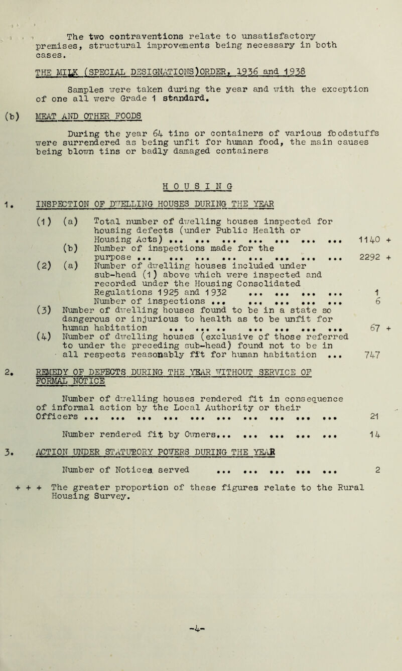 , , The two contraventions relate to unsatisfactory premises, structural improvements being necessary in both cases. THE MILK (SPECIAL DESIGNATIONS)ORDER, 1956 and 1938 Samples were taken during the year and with the exception of one all were Grade 1 standard, (b) MEAT AND OTHER FOODS During the year 64 tins or containers of various foodstuffs were surrendered as being unfit for human food, the main causes being blov/n tins or badly damaged containers HOUSING 1 . INSPECTION OF DUELLING HOUSES DURING THE YEAR (1) (a) Total number of dwelling houses inspected for housing defects (under Public Health or Housing Acts) 1140 + (b) Number of inspections made for the purpose ••• 2292 + (2) (a) Number of dwelling houses included under sub-head (l ) above which were inspected and recorded under the Housing Consolidated Regulations 1925 and 1932 ... ••• ••• ... 1 Number of inspections ... ... 6 (3) Number of dwelling houses found to be in a state so dangerous or injurious to health as to be unfit for human habitation ... ... ... ... 67 + u) Number of dwelling houses (exclusive of those referred to under the preceding sub-head) found not to be in ■ all respects reasonably fit for human habitation ... 747 2. REMEDY OF DEFECTS DURING THE TEAR WITHOUT SERVICE OF FORMAL NOTICE Number of dwelling houses rendered fit in consequence of informal action by the Local Authority or their Officers ... ... ... 21 Number rendered fit by Owners ... 14 3• ACTION UNDER STATUTORY POWERS DURING THE YEAR Number of Notices, served ... ... ... 2 + + + The greater proportion of these figures relate to the Rural Housing Survey. -4.
