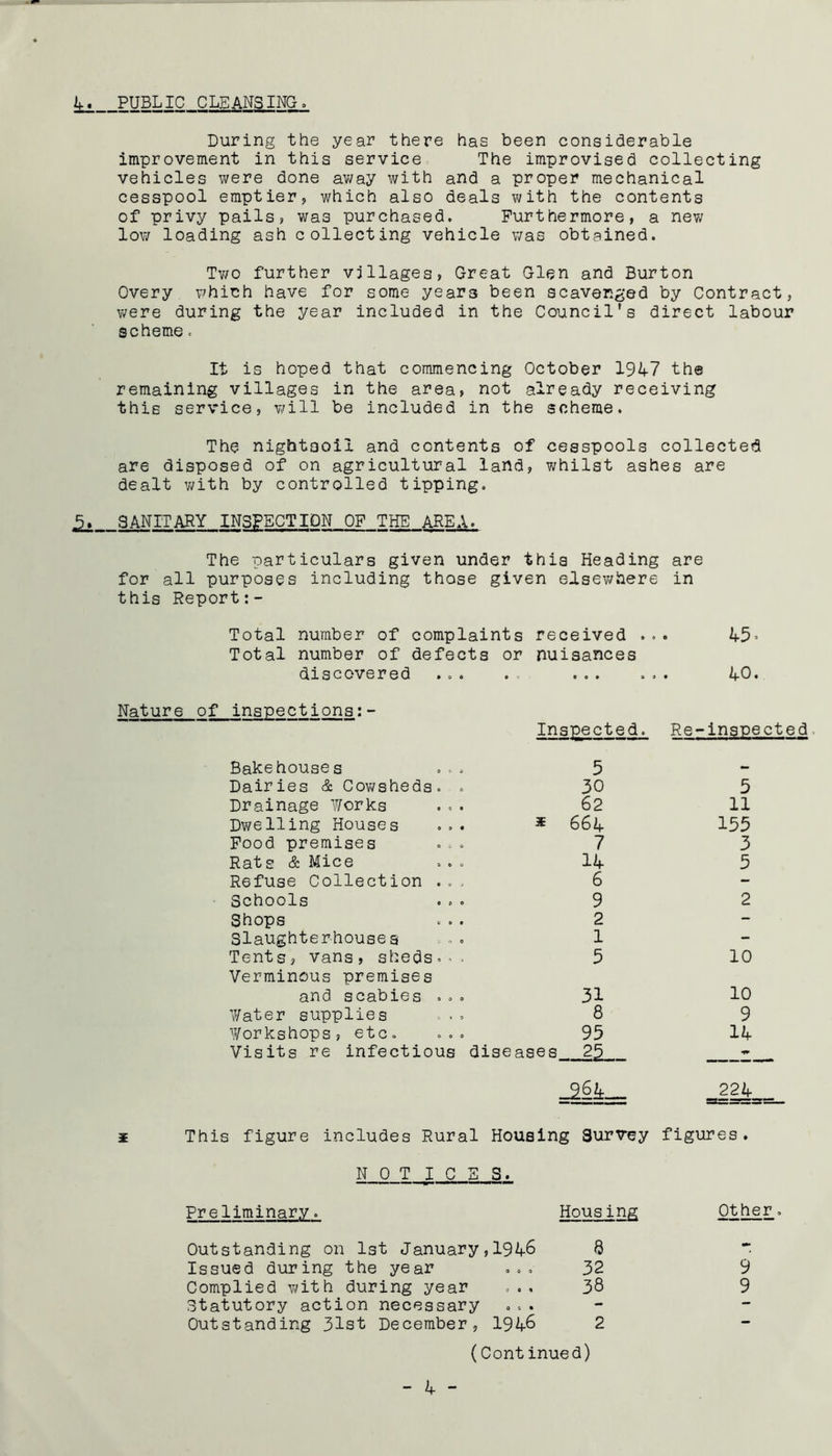 li-. PUBLIC CLEANSING. During the year there has been considerable improvement in this service The improvised collecting vehicles were done av/ay with and a proper mechanical cesspool emptier, which also deals with the contents of privy pails, was purchased. Furthermore, a new low loading ash collecting vehicle was obtained. Tv/o further villages, Great Glen and Burton Overy which have for some years been scavenged by Contract, were during the year included in the Council's direct labour scheme. It is hoped that commencing October 19A-7 the remaining villages in the area, not already receiving this service, will be included in the scheme. The nightsoil and contents of cesspools collected are disposed of on agricultural land, whilst ashes are dealt with by controlled tipping. ^ SANITARY INSPECTION OF THE AREA. The particulars given under this Heading are for all purposes including those given elsev/here in this Report Total number of complaints received ... A5’ Total number of defects or nuisances discovered ... .. ... ... AO. Nature of inspections:-  Inspected. Re-lnspected. Bakehouses ... 5 Dairies & Cov/sheds. . 30 Drainage Works ... 62 Dwelling Houses ... * 664 Food premises ... 7 Rats & Mice ... 14 Refuse Collection ... 6 Schools ... 9 Shops ... 2 Slaughterhouses ... 1 Tents, vans, sheds... 5 Verminous premises and scabies ... 31 Water supplies ... 8 Workshops, etc. ... 95 Visits re infectious diseases 2^ Mk==: 5 11 155 3 5 2 10 10 9 14 224^^ I This figure includes Rural Housing Survey figures. NOT ICES. Preliminary. Hous ing Outstanding on 1st January,1946 8 Issued during the year ... 32 Complied with during year ... 38 Statutory action necessary ... Outstanding 31st December, 1946 2 (Continued) Other. 9 9 - 4 -