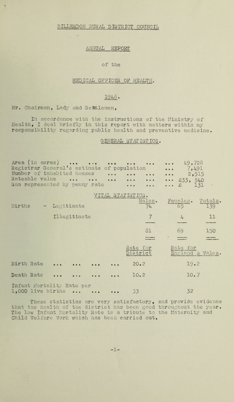 BILLESDON RURAL DISTRICT COUNCIL ANNUAL REPORT of the MEDICAL OFFICER OF HEALTH. 1948. Mr. Chairman, Lady and Gentlemen, In accordance with the instructions of the Ministry of Health, I deal briefly in this report with matters within my responsibility regarding public health and preventive medicine. GENERAL STATISTICS. Area (in acres) ... Registrar General's estimate of population Number of inhabited houses ... ... Rateable value ... ... ... ... Sum represented by penny rate ... 49,728 7,491 2,515 £53, 540 £ 131 Births Legitimate Illegitimate VITAL STATISTICS. Males 74 7 Females “£5 4 Totals 139 11 81 69 150 Rate for Rate for District England <± Birth Rate ! CM • O CM • • « 19.2 Death Rate ... ... ... ... 10.2 10.7 Infant Mortality Rate per 1,000 live births ... d3 32 These statistics are very satisfactory, and provide evidence that the health of the district has been good throughout the year. The low Infant Mortality Rate is a tribute to the Maternity and Child Welfare Work which has been carried out. -1-