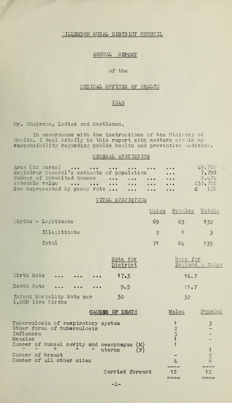 LILLE3D0N RURAL DISTRICT COUNCIL ANNUAL REPORT of the MEDICAL OFFICER OF HEALTH 1949 Mr. Chairman, Ladies and Gentlemen, In accordance with the instructions of the Ministry of Health, I deal briefly in this report with matters within my responsibility regarding public health and preventive medicine. GENERAL STATISTICS Area (in acres) ... Registrar General’s estimate of population Number of inhabited houses Rateable value ... ... Sum represented by penny rate • • • • • • • • • • • • • • • • • • • • • • • 49,723 7,798 2,424 £33,705 £ 131 VITAL STATISTICS Males Females Totals Girths - Legitimate 69 63 132 Illegitimate 2 1 3 Total 71 64 us Rate for Rate for District England cc Tales jirtih Rq1)6 ••• • • # • • • 17.3 16.7 X) e & t n Rate ••• ••• ••• 9.5 11.7 Infant Mortality Rate per 1,000 live births 30 32 CAUSES OF DEATH Males Female Tuberculosis of respiratory system 1 Other forms of tuberculosis 2 Influenza 3 Measles i Cancer of buccal cavity and oesophagus (M) 1  ''  ” !f uterus (F) Cancer of breast Cancer of all other sites 4 3 1 2 6 12 12 Carried forward