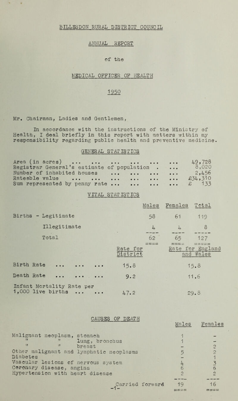 BILLESDON RURAL DISTRICT COUNCIL AMUAL REPORT of the MEDICAL OFFICER OF HEALTH 1950 Mr. Chairman, Ladies and Gentlemen, In accordance with the instructions of the Ministry of Health, I deal briefly in this report v;ith matters within my responsibility regarding public health and preventive medicine. GENERAL STATISTICS Area (in acres) Registrar General's estimate Number of inhabited houses Rateable value Sum represented by penny rate • •• ••• ••• of population • ••• • •• ••• • •• ••• ••• • • • • • • • • • • • V • • • i^9,728 8,020 2,456 £34,310 £ 133 VIT:^_ STAT I3T ICS Males Fernands Total Births - Legitimate 58 61 1 19 Illegitimate A 4 8 Total 62 65 127 Rate for District Rate for England and Wales Birth Rate 15.8 15.8 Death Rate 9.2 11 .6 Infant Mortality Rate per 1,000 live births 47. 2 29. 8 CAUSES OF DEATH Males Females Malignant neoplasm, stomach lung, bronchus breast Other malignant and lymphatic neoplasms Diabetes Vascular lesions of nervous system Coronary disease, angina Hypertension with heart disease 1 1 5 hr 6 2 2 2 1 Carried forward -1- 19 16 rOvo CM