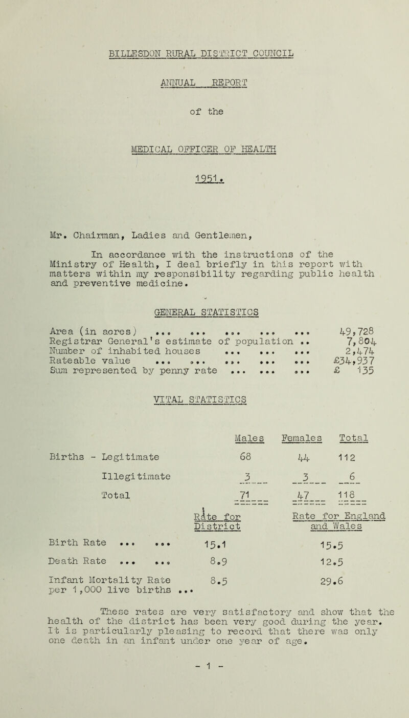 BILLESDON RURAL DISTRICT COUTTCIL MMJAL REPORT of the MEDICAL OFFICER OF HEALTH Mr* Chairman, Ladies and Gentlemen, In accordance with the instructions of the Ministry of Health, I deal briefly in this report with matters within my responsibility regarding public health and preventive medicine. GENERAL STATISTICS Area (in acresj Registrar General’s estimate Number of inhabited houses Rateable value ... . Sum represented by penny rate • a* ••• ••• of population •* ••• ••• • ••• • •• ••• 49,728 7, 804 2,474 £34,937 £ 135 VITAL STATI STICS Males Females Total Births - Legitimate 68 44 112 Illegitimate __6_ Total 71 118 Rite for Rate for England District and V\fales Birth Rate •». 15*1 Death Rate 8*9 Infant Mortality Rate 8*5 per 1,000 live births .*• 13.5 12.5 29.6 These rates are very satisfactory and show that the health of the district has been very good during the j^^ear. It is particularly pleasing to record that there was only one death in an infant under one year of age. 1