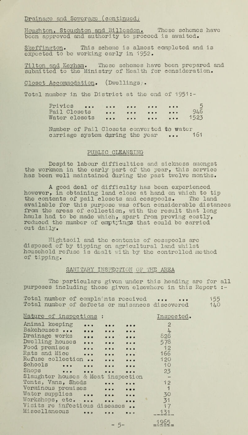 Draina;::o and Sov/ora/^e (continued; Houghton, Stoughton and. Blllcsdon* The so schemes have been approved and authority to proceed is awaited. Skeffington. This scheme is aMost completed and is expected to be working early in 1952. Tilton and Keyham. These schemes have been prepared and submitted to the Ministry of Health for consideration. Closet Accommodation• (Dv/e 11 ings;. Total number in the District at the end of 1951•“ Privies ... Pail Closets Water closets 5 946 1523 Number of Pail Closets converted th water carriage system during the year ... 161 PUBLIC CLEANSING Despite labour difficulties and sickness aimongst the v/orkmen in the early part of the year, this service has been v/ell maintained during the past tv/elve months. A good deal of difficulty has been experienced however, in obtaining land close at hand on which to tip the contents of pail closets and cesspools. The land available for this purpose v/as often considerable distances from the areas of collection, v/ith the result that long hauls had to be made which, apart from proving costly, reduced the number of eiriptyings that could be carried out daily. Nightsoil and the contents of cesspools are disposed of by tipping on agricultural land whilst household refuse is dealt with by the controlled method of tipping. SAITITAEY INSPECTION OF IHE AREA The particulars given under this heading are for all purposes including those given elsev/here in this Report Total number of complaints received ... ... 155 Total nuTiiber of defects or nuisances discovered I40 Nature of insnections : Inspected. Animal keeping *. t • # # • • • 2 Bakehouses ••• .. • • • • 0 0 0 4 Drainage v/orks • • • • » • 0 0 0 828 Dwelling houses •• • • # 0 0 0 578 Pood premises .. • » • • 0 0 0 1 2 Rats and Mice .. • • • 0 0 0 166 Refuse collection . • 0 P • 0 0 0 120 Schools ... • 0 0 0 10 Shops • 000 0 0 0 23 Slaughter houses & Meat inspection - Tents, Vans, Sheds • • • 0 0 0 1 2 Verminous premises 000 0 9 0 1 Water supplies ., • 000 0 0 0 30 Workshops, etc, .. • 000 0 0 0 31 Visits re infectious diseases 0 0 17 Miscellaneous .. • • • 0 9 9 131 _1S65_ - 5-