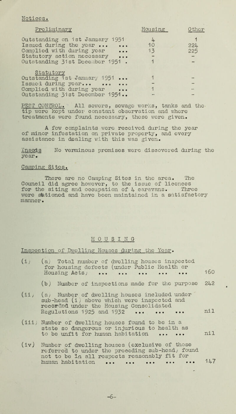 Notices Preliminary Housing: Other Outstanding on 1st January 1951 4 1 Issued during the year 10 224 Complied with during year ... 13 225 Statutory action necessary ... - - Outstanding 31st Dcce-iiber 1951 • 1 - Statutory Outstanding 1st January 1951 1 - Issued during year... ... - — Complied with during year ... 1 - Outstanding 31st December 1951•• - - PBST CONTROL, All sov/ers, scv/agc works, tanks and the tip v/cre kept nndei' constant observation and where treatments were found necessary, these v/ere given. A fe?; conplaints were received during the year of minor infestation on private property, and every assistance in dealing w'ith this v/as given. Insects No verminous premises v/ere discovered during the year. Camping: Sites. There are no Caiiping Sites in the area. The Council did agree however, to the issue of licences for the siting and occupation of A caravans. Three were sfetioned and have been maintained in a satisfactory manner. HOUSING Inspection of Dwelling Houses during the Year• (i; (ay Total nunber of dv/elling houses inspected for housing defects (under Public Health or Housing Acts; 160 (by Number of inspections made for the purpose 242 (ii/ (ay Number of dv/elling houses included under sub-head (iy above which v/ere inspected and recorded under the Housing Consolidated Regulations 1923 and 1932 nil (iiiy Number of dwelling houses found to be in a state so dangerous or injurious to health as to be unfit for human habitation ... ... nil (iv) Number of dwelling houses (exclusive of those roferreli to under the preceding sub-he ad; found not to be la all respects reasonably fit for human habitation ... ... .*• ••• 147 -6-