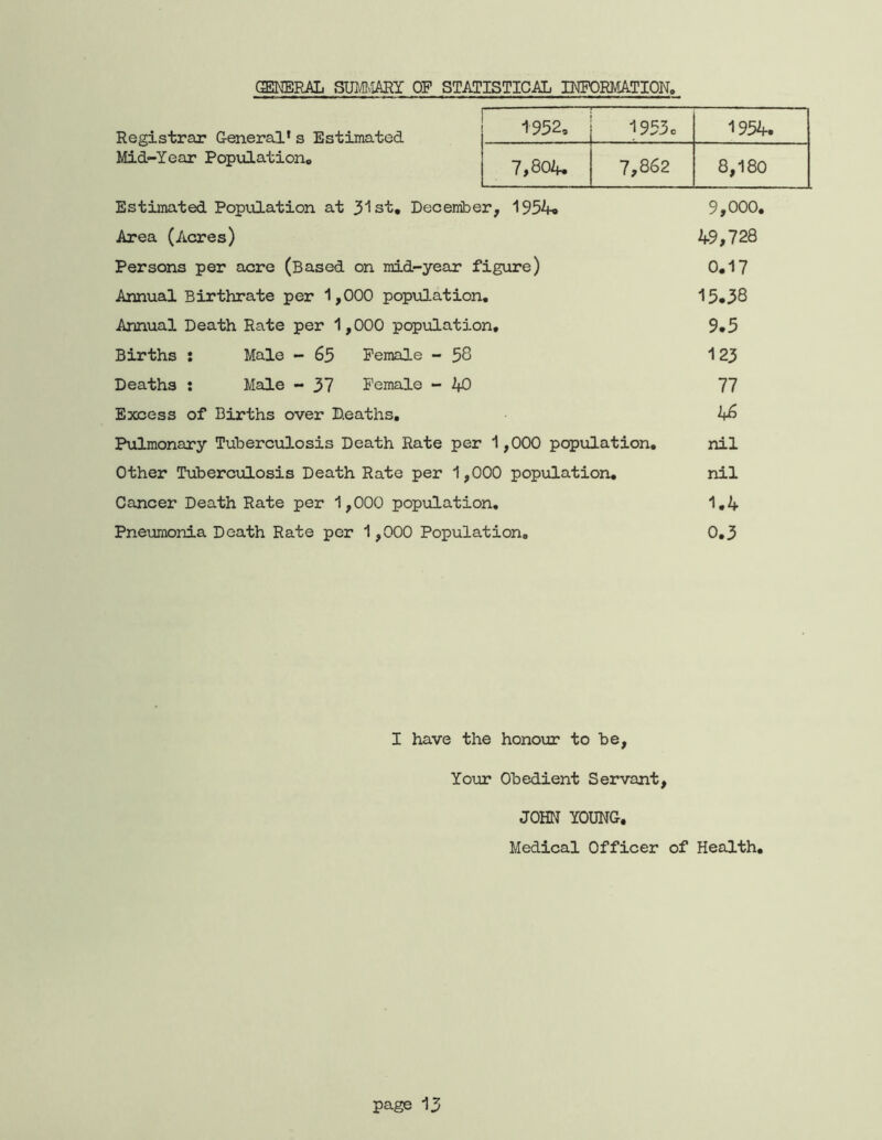 GENERAL SUMviARY OP STATISTICAL INPORMATION, Registrar General’s Estimated Mid-Year Population* Estimated Population at 3'lst, December, 1954o 9,000. Area (Acres) 49,728 Persons per acre (Based on mid-year figure) 0.1? Annual Birthrate per 1,000 population, 15.^8 Annual Death Rate per 1,000 population, 9*5 Births : Male - 65 Female - 58 123 Deaths : Male - 37 Female - 40 77 Excess of Births over Deaths, 4^ Pulmonary Tulaerculosis Death Rate per 1,000 population, nil Other Tuberculosis Death Rate per 1,000 population, nil Cancer Death Rate per 1,000 population, 1,4 Pneimonia Death Rate per 1,000 Population. 0,3 I have the honour to be. Your Obedient Servant, JOHN YOUNG. Medical Officer of Health, 1952, 1953c 1954. 7,804. 7,862 8,180