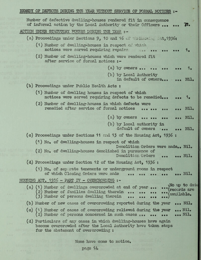 REMEDY OF DEFECTS DURING THE TEAR TOICHOUT SERVICE OF FORMAL NOTICES Number of defective dwelling-houses rendered fit in consequence of informal action by the Local Authority or their Officers ACTION UNDER STATUTORY POWlRB LURIN& THE YEAR ;« (a) Proceedings imder Sections 9^ ^0 and 'i6 (.i' -lot,1936: (1) Number of dwelling-houses in respect of which notices were served requiring repairs a (2) Number of dwelling-houses which were rendered fit after service of formal notices (a) by owners ... (b) by Local Authority in default of owners,,, (b) Proceedings under Public Health Acts : (1) Number of dwelling houses in respect of which notices were served requiring defects to be remedied,,, (2) Niimber of dwelling'-houses in which defects were remedied after ser-'/ice of formal notices ,,, 7®. ••• • • • f • « • • • • • ♦ (a) by owners •• (b) by local authority in default of owners ^ • 1. Nil, 1. Nil, Nil, Nil, (c) Proceedings imder Sections 11 ajid I.3 of the Housing Act, 1936 : (1) No, of dwelling-houses in respect of vhich Demolition Orders were made,. Nil, (2) No, of dwelling-houses demolished in pursuance of Demolition Orders ,,, ,,, Nil, (d) Proceedings under Section 12 of the Housing Act, 1936 : (1) No, of sep rate tenements or underground rooms in respect of TAhich Closing Orders were made ,,, ,,, ,,, Nil, HOUSING ACT, 1936 - PART IV - OVERCRO\iDING (a) (1) Number of dwellings overcrowded at end of year ,,, ,,,)^° to da f2^ Number of families dwelling therein ,,, (3) Number of persons dv^elling therein ,., ,,, ,,, ^ (b) Niomber of new cases of overcrowding reported during the year ,,, Nil, (c) Number of oases of overcrowding relieved during the 5rear ,,, Nil, (2) Number of persons concerned in such cases o*« Nil, (d) Particulars of any cases in which dwelling-houses have again become overcrowded after the Local Authority ha-ve taken steps for the abatement of overcrowding : None have come to notice,