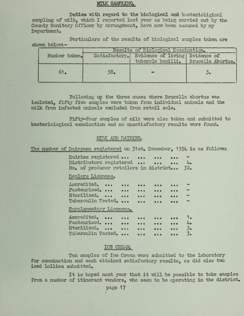 MmC SAMPLING^ Duties Tdth regard to the biological and bacterioligical sampling of milk, which I reporter], last year as being carried out by the County Sajiitary Officer by arrangement, have now been assumed by ray Department# Particulars of the resuD.ts of biological sanples taken are shown below:- Nujnber taken. Results of Biological Exaraina-tion, Satisfactory, Evidence of living tubercle bacilli. Evidence of Brucella Abortus, 61. 38, - 3. Following up the three cases where Brucella abortus was isolated, fifty five samples were taken from individual animals and the milk from infected animals excluded from retail sale* Fifty-four saii^les of millc were also taJcen and submitted to bacteriological examination and no unsatisfactory results were found* imK Sim DAIRIES, The number of Dairymen registered on 3'! st, December, 1954- is as follows: Dairies registered ••• *.. Distributors registered ••• No* of producer retailers in district... Dealers Licences. Accredioed. ... ... ... *.* ... PasteuriLsed* ... ... ... ... ... Sterxlxsed. *•. ... ... ... ... Tuberculin Tested, Supplementary Licences. Accredited. .•. Pasteurised, .,. Sterilized, ... .,. Tuberculin Tested, .., o • • ♦ • • e • « • • o • • • • e • # • • • • • • • • • • • • • • • • • • • • if 32. 1. if 3. 3. ICB CREAM, Ten samples of Ice Cream were submitted to the laboratory for examination and each attained satisfactory results, as did also two iced lollies submitted. It is hoped next year that it vd.ll be possible to take samples from a number of itinerant vendors, v/ho seem to be operating in the district,