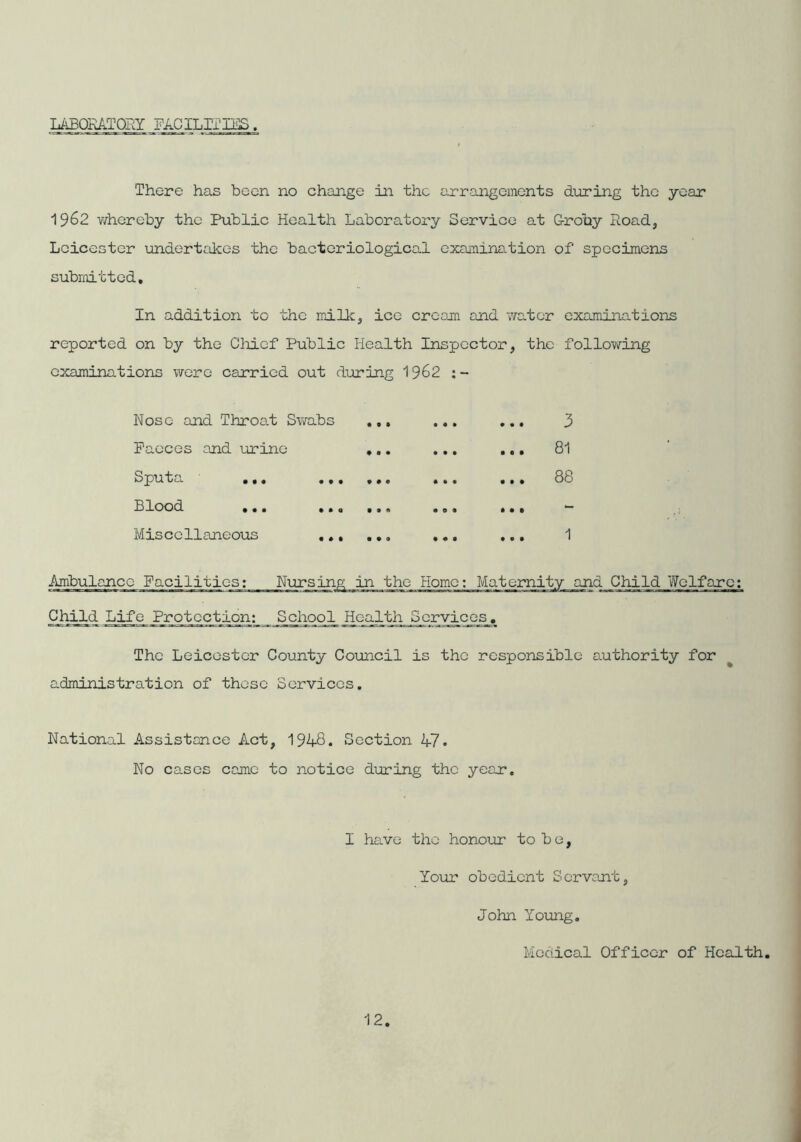 LABORATORY FACILITIES. There has been no change in the arrangements during the year 1962 whereby the Public Health Laboratory Service at Groby Road, Leicester undertakes the bacteriological examination of specimens submitted. In addition to the mi He, ice cream and 'water examinations reported on by the Chief Public Health Inspector, the following examinations were carried out during 1962 Nose and Throat Swabs Faeces and urine Sputa ... Blood Miscellaneous 3 ... 81 ..» 88 • • • ... 1 Ambulance Facilities: Nursing in the Home: Maternity and Child Welfare: Child Life Protection: School Health Services. The Leicester County Council is the responsible authority for administration of those Services. National Assistance Act, 194-8. Section 47. No cases came to notice during the year. I have the honour to bo, Your obedient Servant, John Young. Medical Officer of Health.