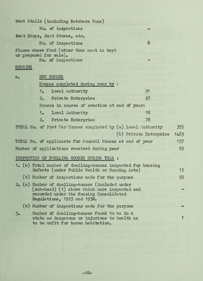 8 Meat Stalls (including Butchers Vans) Meat Shops, Meat Stores, etc. No, of inspections Places where food (other than meat is kept or prepared for sale). No, of inspections HOUSING a, NEi! HOUSES Houses completed during year by : 1, Local Authority 21 2, Private Enterprise 67 Houses in course of erection at end of year: 1, Local Authority 18 2, Piu-vate Enterprise 78 TOTAL No, of Post ¥ar Houses completed by (a) Local Authority 355 (b) Private Enterprise 1483 TOTAL No, of applicants for Council Houses at end of year Niinber of applications received during year INSPECTION OF U.-JELLING HOUSES DURING YEAR : 1, (a) Total number of dv/elling-houses inspected for housing defects (under Public Health or Housing Acts) (b) Number of inspections made for the piorpose 2, (a) Number of dwelling-houses (included under (sub-head) (l) above which were inspected and recorded under the Housing Consolidated ReguHations, 1925 and 1932, (b) Number of inspections made for the purpose 3, Number cf dwelling-houses found to be in a state so dangerous or injurious to health as to be unfit for human habitation. 157 85 15 55 -18-