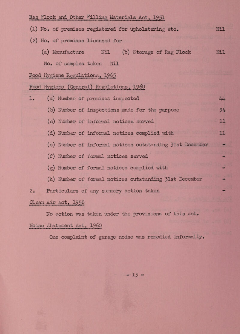 (1) No. of premises registered for upholstering etc, (2) No. of premises licensed for (a) Ii/ian,ufacture Nil (b) Storage of Rag Flock No. of samples talcen Nil 1, (a) Number of promisee inspected (b) Number of inspections made for the purpose (c) Nuiiiber of informal notices served (d) Number of informal notices complied v/ith (e) Number of informal notices outstanding 31st December (f) Number of formal notices served (g) Number of formal notices, complied va.th (h) Number of formal notices outstanding 31st December 2, Particulars of any summary action taken No action was taken under the provisions of this act. Noise Abatement /ict, i960 One complaint of garage noise was remedied informally.