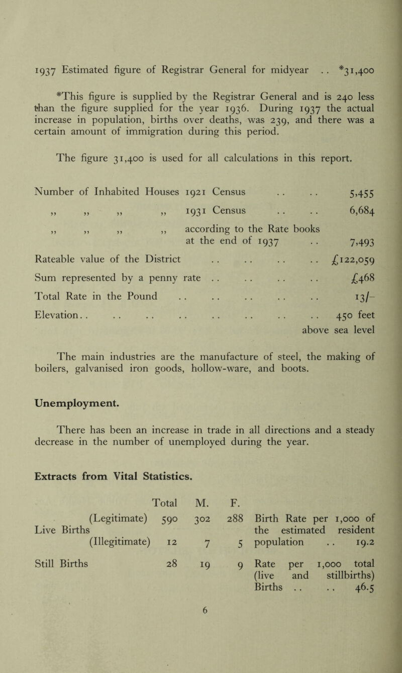 1937 Estimated figure of Registrar General for midyear . . *31,400 *This figure is supplied by the Registrar General and is 240 less than the figure supplied for the year 1936. During 1937 the actual increase in population, births over deaths, was 239, and there was a certain amount of immigration during this period. The figure 31,400 is used for all calculations in this report. Number of Inhabited Houses 1921 Census 5 >45 5 yy yy yy yy 1931 Census 6,684 yy yy yy yy according to the Rate books at the end of 1937 7>493 Rateable value of the District £122,059 Sum represented by a penny rate . . £468 Total Rate in the Pound *3/- Elevation. . 450 feet above sea level The main industries are the manufacture of steel, the making of boilers, galvanised iron goods, hollow-ware, and boots. Unemployment. There has been an increase in trade in all directions and a steady decrease in the number of unemployed during the year. Extracts from Vital Statistics. Total M. F. (Legitimate) 590 Live Births 302 288 Birth Rate per 1,000 of the estimated resident (Illegitimate) 12 7 5 population 19.2 Still Births 28 l9 9 Rate per (live and Births . . 1,000 total stillbirths) 46.5