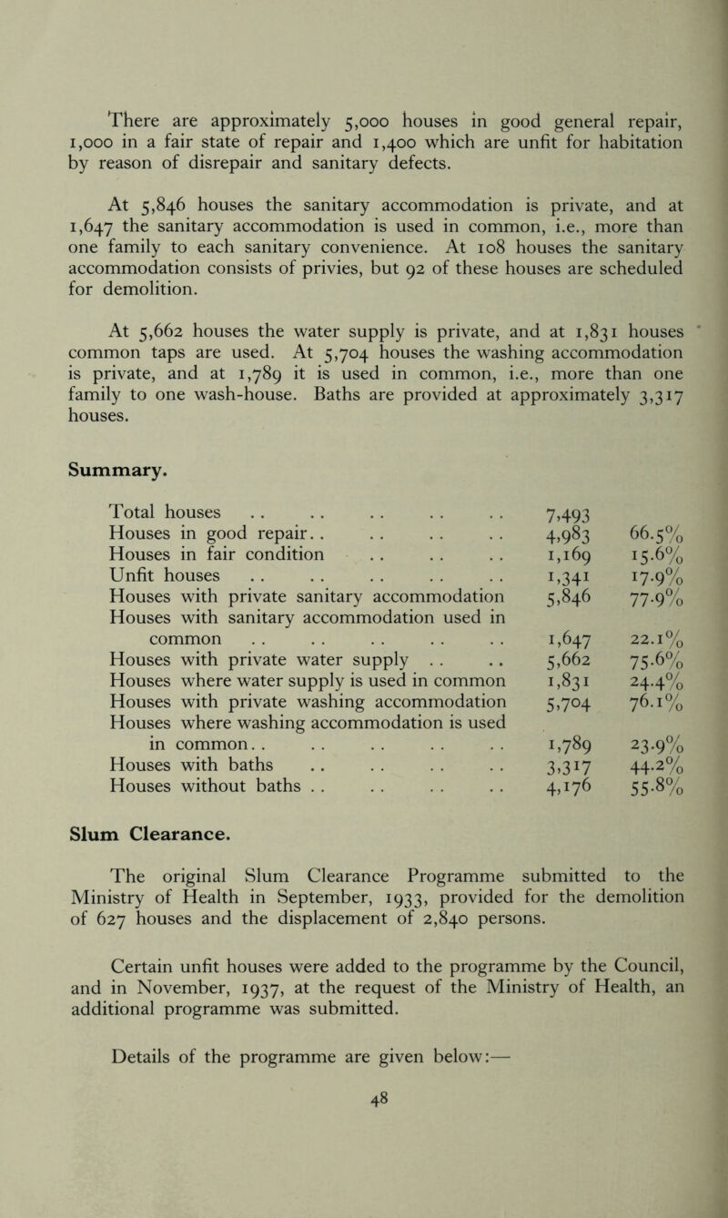 There are approximately 5,000 houses in good general repair, 1,000 in a fair state of repair and 1,400 which are unfit for habitation by reason of disrepair and sanitary defects. At 5,846 houses the sanitary accommodation is private, and at 1,647 the sanitary accommodation is used in common, i.e., more than one family to each sanitary convenience. At 108 houses the sanitary accommodation consists of privies, but 92 of these houses are scheduled for demolition. At 5,662 houses the water supply is private, and at 1,831 houses common taps are used. At 5,704 houses the washing accommodation is private, and at 1,789 it is used in common, i.e., more than one family to one wash-house. Baths are provided at approximately 3,317 houses. Summary. Total houses 7.493 Houses in good repair. . 4.983 66.5% Houses in fair condition 1,169 15-6% Unfit houses 1,341 17-9% Houses with private sanitary accommodation 5,846 77-9% Houses with sanitary accommodation used in common •,647 22.1% Houses with private water supply 5,662 75-6% Houses where water supply is used in common 1,831 24-4% Houses with private washing accommodation 5,7°4 76-1% Houses where washing accommodation is used in common. . 1,789 23-9% Houses with baths 3>3I7 44-2% Houses without baths . . 4,176 55-8% Slum Clearance. The original Slum Clearance Programme submitted to the Ministry of Health in September, 1933, provided for the demolition of 627 houses and the displacement of 2,840 persons. Certain unfit houses were added to the programme by the Council, and in November, 1937, at the request of the Ministry of Health, an additional programme was submitted. Details of the programme are given below:—