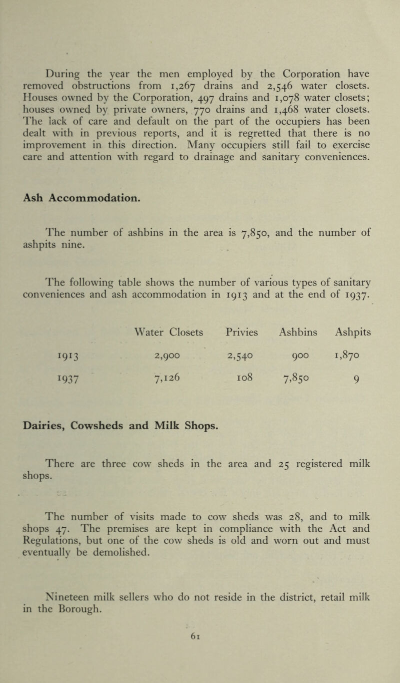 During the year the men employed by the Corporation have removed obstructions from 1,267 drains and 2,546 water closets. Houses owned by the Corporation, 497 drains and 1,078 water closets; houses owned by private owners, 770 drains and 1,468 water closets. The lack of care and default on the part of the occupiers has been dealt with in previous reports, and it is regretted that there is no improvement in this direction. Many occupiers still fail to exercise care and attention with regard to drainage and sanitary conveniences. Ash Accommodation. The number of ashbins in the area is 7,850, and the number of ashpits nine. The following table shows the number of various types of sanitary conveniences and ash accommodation in 1913 and at the end of 1937. Water Closets Privies Ashbins Ashpits l9'3 2,900 2,540 900 0 00 1937 7,j26 108 7.850 9 Dairies, Cowsheds and Milk Shops. There are three cow sheds in the area and 25 registered milk shops. The number of visits made to cow sheds was 28, and to milk shops 47. The premises are kept in compliance with the Act and Regulations, but one of the cow sheds is old and worn out and must eventually be demolished. Nineteen milk sellers who do not reside in the district, retail milk in the Borough.