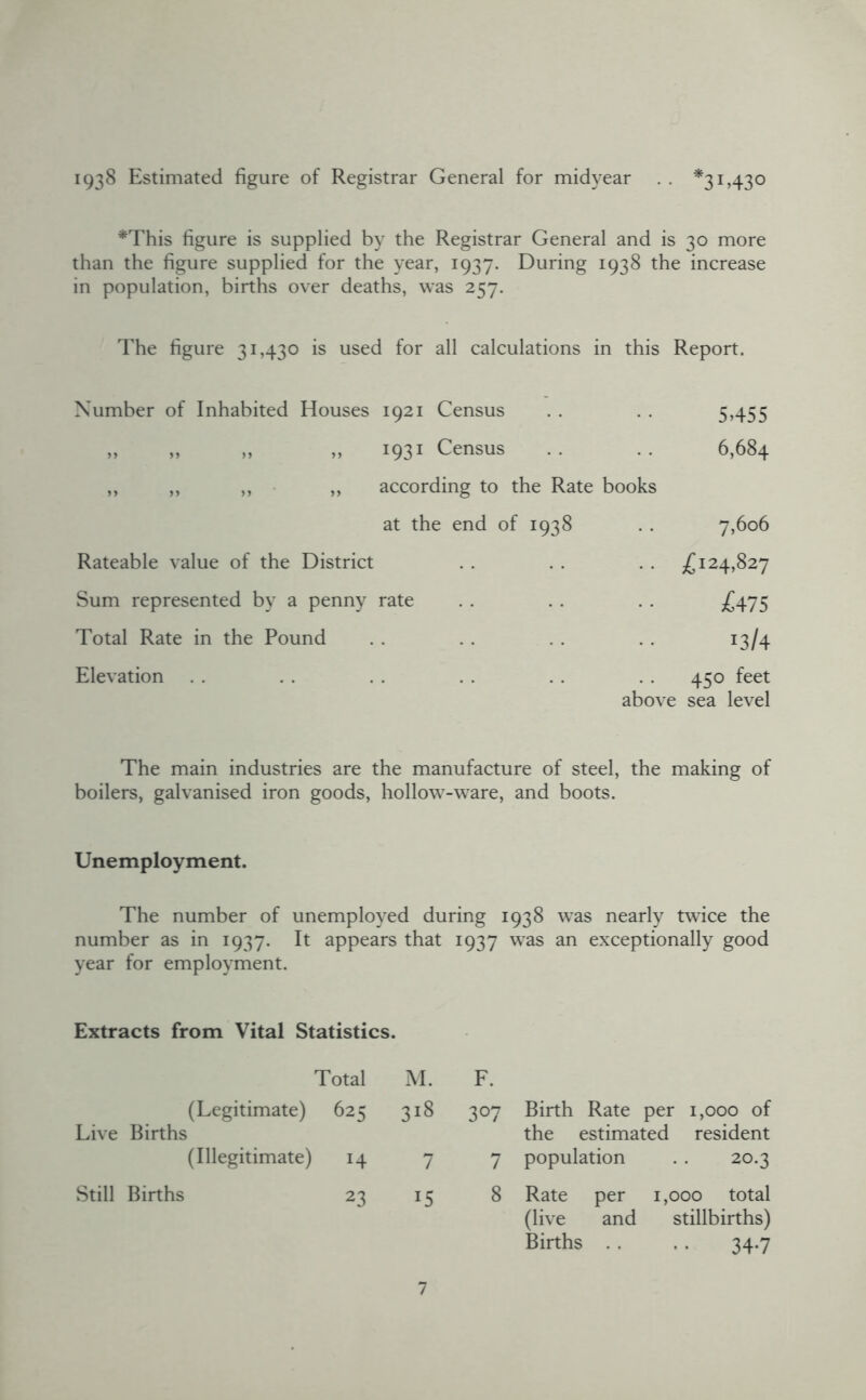 1938 Estimated figure of Registrar General for midyear . . *31,430 *This figure is supplied by the Registrar General and is 30 more than the figure supplied for the year, 1937. During 1938 the increase in population, births over deaths, was 257. The figure 31,430 is used for all calculations in this Report. Number of Inhabited Houses 1921 Census 5455 yy yy )) )) 1931 Census 6,684 yy yy yy yy according to the Rate books at the end of 1938 7,606 Rateable value of the District • • £124.827 Sum represented by a penny rate £475 Total Rate in the Pound 13/4 Elevation 450 feet above sea level The main industries are the manufacture of steel, the making of boilers, galvanised iron goods, hollow-ware, and boots. Unemployment. The number of unemployed during 1938 was nearly twice the number as in 1937. It appears that 1937 was an exceptionally good year for employment. Extracts from Vital Statistics. Total M. F. (Legitimate) 625 Live Births 318 307 Birth Rate per 1,000 of the estimated resident (Illegitimate) 14 7 7 population 20.3 Still Births 23 15 8 Rate per (live and Births . . 1,000 total stillbirths) . • 34-7