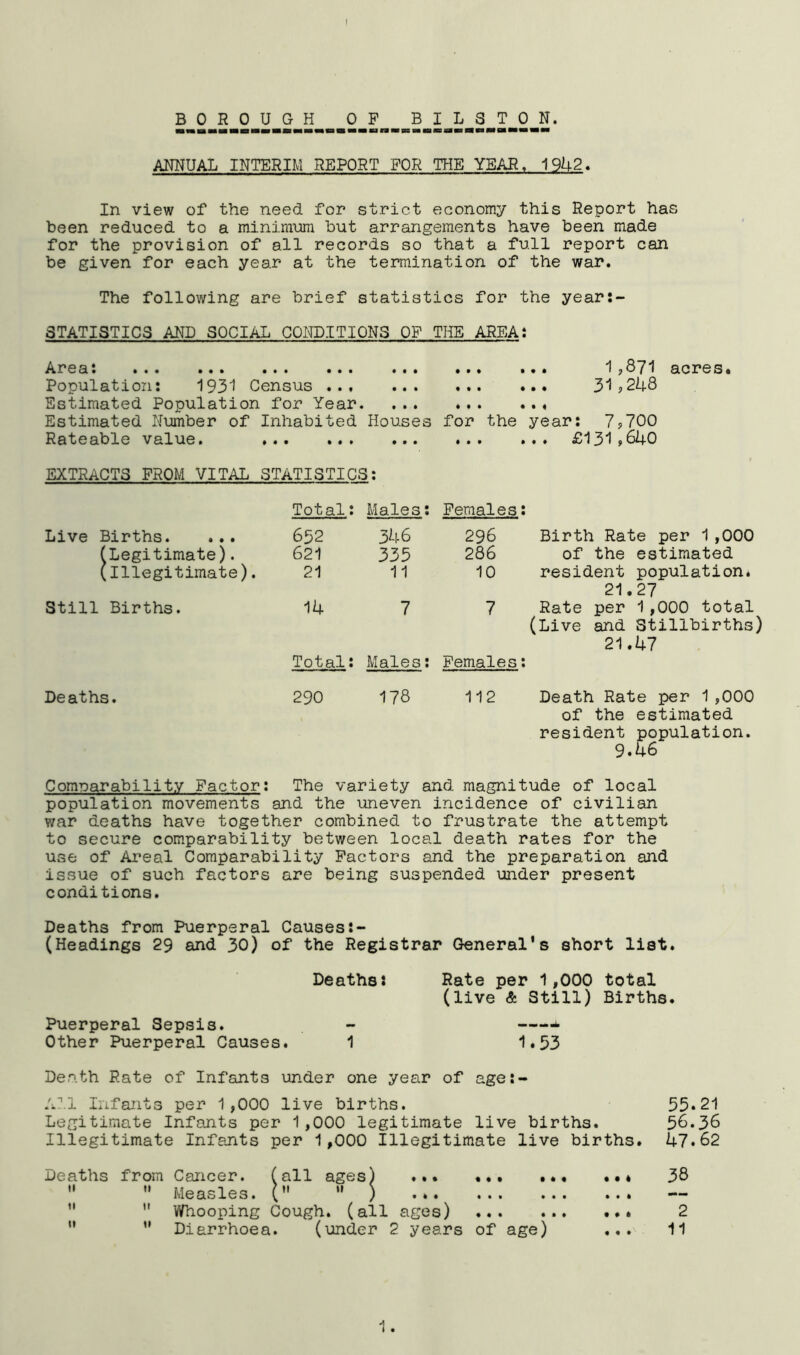 BOROUGH OF BILSTON. ■1 m a a n M Mi M M IS n fli M n n ■> 08 w H «8 0 M n *■ M oi M M M ANNUAL INTERIM REPORT FOR THE YEAR, 19U2. In view of the need for strict economy this Report has been reduced to a minimum but arrangements have been made for the provision of all records so that a full report can be given for each year at the termination of the war. The following are brief statistics for the year:- STATISTICS AND SOCIAL CONDITIONS OF THE AREAt • • • » « • • • • • • • • • • • • • • .. 1,871 acres. Population: 1931 Census ... • • • « • t # 31,248 Estimated Population for Year • • • • « • • • • « Estimated Number of Inhabited Houses for the year: 7,700 Rateable value. » • • • • • • • • • • • • .. £131,640 EXTRACTS PROM VITAL STATISTICS: Total: Males: Females: Live Births. ... 652 346 296 Birth Rate per 1,000 (Legitimate). (illegitimate). 621 21 335 11 286 10 of the estimated resident population* 21.27 Still Births. 14 7 7 Rate per 1,000 total (Live and Stillbirths) 21.47 Total: Males: Females: Deaths. 290 178 112 Death Rate per 1,000 of the estimated resident population. 9.46 Comparability Factor : The variety and magnitude of local population movements and the uneven incidence of civilian war deaths have together combined to frustrate the attempt to secure comparability between local death rates for the use of Areal Comparability Factors and the preparation and issue of such factors are being suspended under present conditions. Deaths from Puerperal Causes (Headings 29 and 30) of the Registrar General’s short list. Puerperal Sepsis. Other Puerperal Causes. Deaths: 1 Rate per 1,000 total (live & Still) Births. 1.53 Death Rate of Infants under one year of age:- /J.l Infants per 1,000 live births. Deaths from Cancer, (all ages) ... ««•  ” Measles. (” *' ) ... ... ” ” Whooping Cough, (all ages) ... ” ” Diarrhoea. (under 2 years of age) 55.21 hs. 56.36 births. 47.62 • • 4 38 • • • — • • ft 2 ft • • 11 1. It
