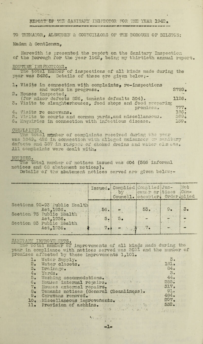 REPORT' OF' TIIE' SANITARY INSPECTOR' FOR' THE' YEAR 194.E « TO THSriAYOR, ALnERI'.IEN 2c COUNCILLORS OP T^iE BOROUGH OP BILSTCN^ Madan Cc Gontlenisn^ Herewith is presented the report on the Sanitary Inspentlon of the Borough for the year 1942^ being my thirtieth annual report. ROUTINE^ INSPECTIONS. Trie ^o^al* number of inspections of all kinds made during the year was 5426* Details of these are given belowj- !• Visits in connection v/lth complaintsj, re-inspections and works in progress, 2789» 2o Houses inspected, (for minor defects 326, tenants defaults 304),. 1126. 3. Visits to slaughterhouses, food shops and food preparirg promises. 777, 4c 71 sits re caravans, 18611 3„ Visits to courts and common yardSpand miscellaneous. 389© Go Enipj.iries in connection with infectious discasOo 139o C0KPLAINT3. The total ixCimber of complaints received during the v;as 1049r^ 426 in connection with alleged nuisances or defects and 587 in ic.-j'-pwi; of choked drains and Vvater All complaints v/ere dealt with* year sanitary 0 cc e t s , NOTICES. ^he total number of notices issued v/as 604 (586 informal notices and 68 abatement notices). Details of the abatement notices served are- given belcw’:- Issued, Complied Complied hy owner or • Council. occupier( Sections 92-93'Public Health Act, 1936, ,56. 53. .• Section 75 Public Health . Act,1936. 5. • 5. Section 83 Public Health Act,1936. : ‘ 7, - t- Jus- t ices Order Jpiled 9, Not Cem- 3, xago. SANITARY IMPROVEMENTS. TKe total ntunbe'r' of improvements of all kinds made during the ye.ar in compliance v;ith notices served was 2Col and the number of premises affected by these improvements 1,101, 1, Water Supply, l/Vater closets, Drn in Yards, Washing accommodations, . ' Houses internal rcpa.irs, • ■ . ■' Houses external repairs. Tenants notices (General Cloanlino^ss). Caravans removed, ' ■ .Miscollanoo-us improveatients,' Provision of'ashbins. 2, 3, 4, 5, 6, 7, 8. 9. 10, 11, 3. 181, 84, 3o 44. 285; 317.» 91. 484. 207, 532. 1-