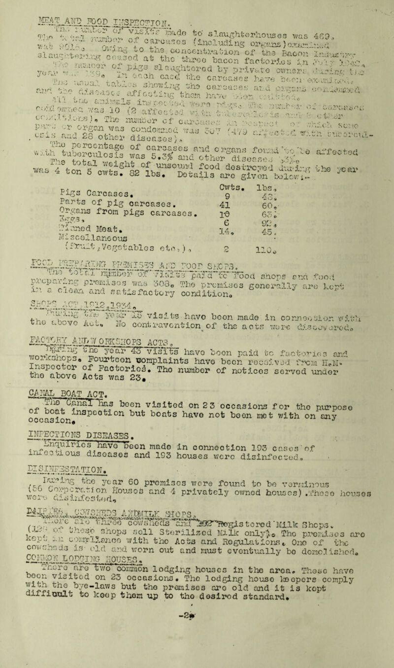 /? ^r^^5M-erhoi.i5G3 was 469. *.v:i:s 90^- '.including opg^iris)o;y_anln0.d 'I-'.-. ■ ,.• ,'.’Cl’■ ' I oIi-Cgg bacon factiorios in /'•■■iv ‘j n*'-' ,re-.V'- Plaaghi-orocl by pnivare owrisri -rr--Tr.'- ■■ ■.„ :'M:;;''; '’ I’ fche carcases ha.Te e(.e:i'cx-ljM.-,'.' ' In., .uu^a.:, ■cab.:.cs snowli-g t;ho a-d c—^ cifiGoiing tncm baav . ^ \ I ' T. r. ‘n -s ^^1 ^ * .. - . . j . .. . Li o:;id arraioa <-• no u. ■V a:i’n£.i5 in^roc aa-i s 10 {.5 aili'c-ciad v.’:., ’ '• .... *.K .. '■'.! .. V . r.-d'-.;-.’ nujnoop of carcaaea in -v-n-n- b.-v. „ '.r organ was cundorj-cd was aov ''4v9 a'-’l-vod-n: ' _ Cu x.s a.nd 28 otlici' disoa, ol c.;i..roab'’^L: '■ 1; *[,1 ■’d’^' wnic.’i. so't'i.e . -.. n. L* T-iC w 1'c nL •“ • ,.■,’1'^ Popcontage or caroases and organs -Cor--'i '■ 'phs cUseleeTrdd was 4 friv^ unsound rood dostpcvod durinp' ion 5 cwfcs, 82 lbs. Dotail3 are glvbn bolowV- aiToo tod iho vear Pigs Carcases. Parts or pig carcases. Organs rrom pigs carcases, .^ggs, llianed Meat. Mis G 811ane ous {Fruit //egotablos etc,),, Cwts. 9 41 1-0 6 14 o lbs 4 3 3 60,- 65 o 92, 45. IlOo .-PgO-u--'. P^FPi.j.<'.Fi'I9 .PP.^MI.o^S AiD F'O.ot' S^iC?3, 6:f va-Ciitv. paid tc j'!d5od shops and .Food wus oQ3o The promises generally are kept .0.. O', G,i.t!ar.c cA/id satisractory conditiono Sbn.po • r3i f')! .1912,1934, iii-'ing till i-'hr r 'I'T “'^1'* visit.s have boon made in com.oGtlon \yitli rno a00VO aoj^ No contravention^ or the acts wore dieoovcredo A^W0RKSII0P3 ACT3„ ,, -13 visTOs have boon paid tc rsetnrioo an'=' T3omplainfcs have been rocoived, From oi^ Factories. The number or notices served under tno above Acts was 23, BOAT ACT. r.f visited on 23 occasions for tho nurposo ^ inspection but boats have not boon mot with on any occasion, INFECT10N3 DISFA3SS. been made in connection 103 cases 'or inxeA.jious diseases and 193 houses were disinroctod, Q N. premises were round to bo verminous ,'',3. O^-fP'grc.ti on ileuses and 4 privately owned houses) .'L’hoeo houses wGX■'.> ais inios tod») Cai73IN!]D3 P Ntf/TILF 3dOP3 ( ^^mTi'ienoe with tho Acts and Rogulaiions«, One or the cowshed.s IS' old ard worn out and must eventually bo domoTishod ££Ii^pl.LQ90T^ HOUSES. There^are^t‘wo common lodging houses in the area. These have visited on 23 occasions. Tho lodging house keepers comply n b^J^e-laws but the premises aro old and it is kept dirriuult to keep them up to tho doslrod standard. aro -2»